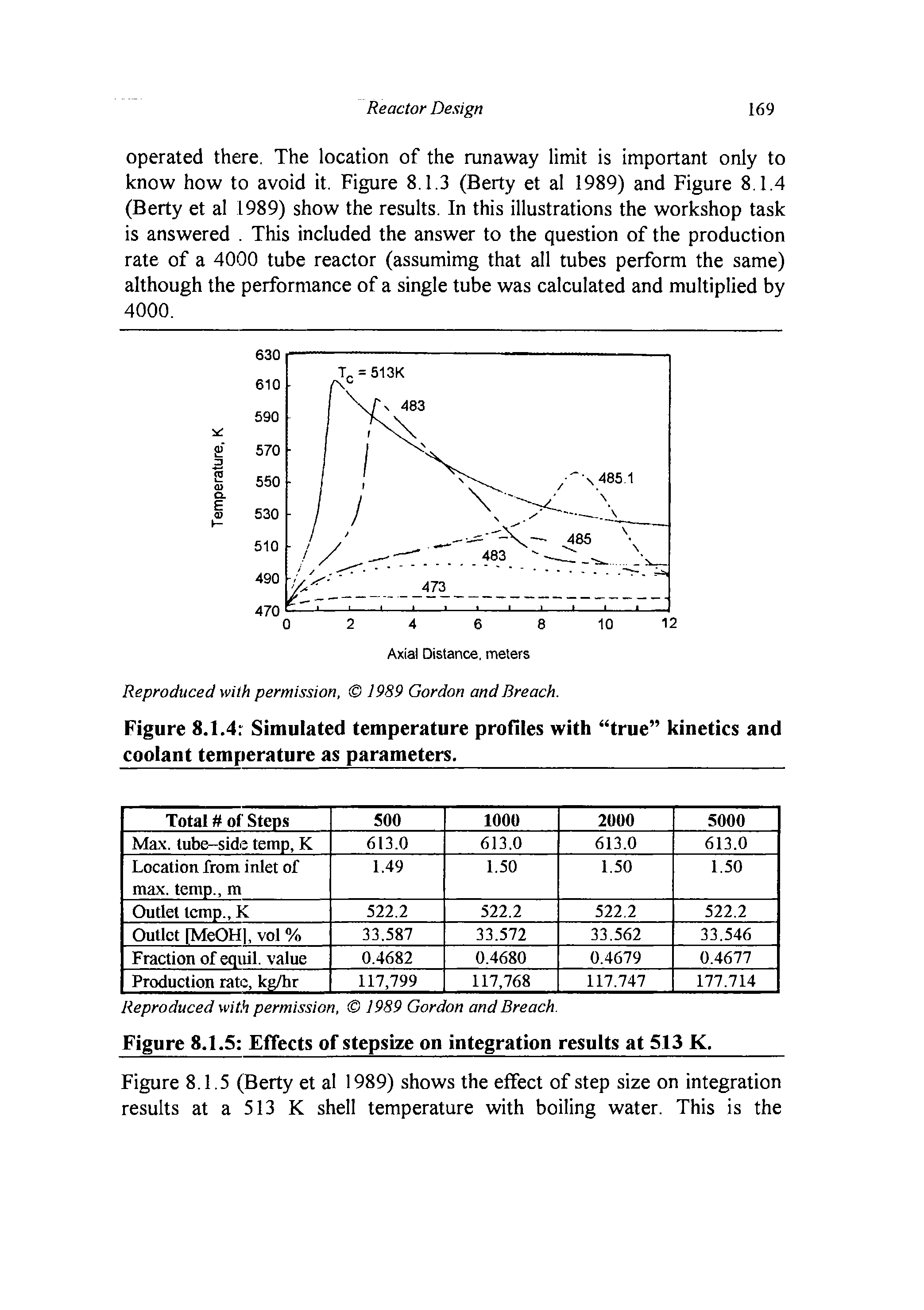 Figure 8.1.5 (Berty et al 1989) shows the effect of step size on integration results at a 513 K shell temperature with boiling water. This is the...