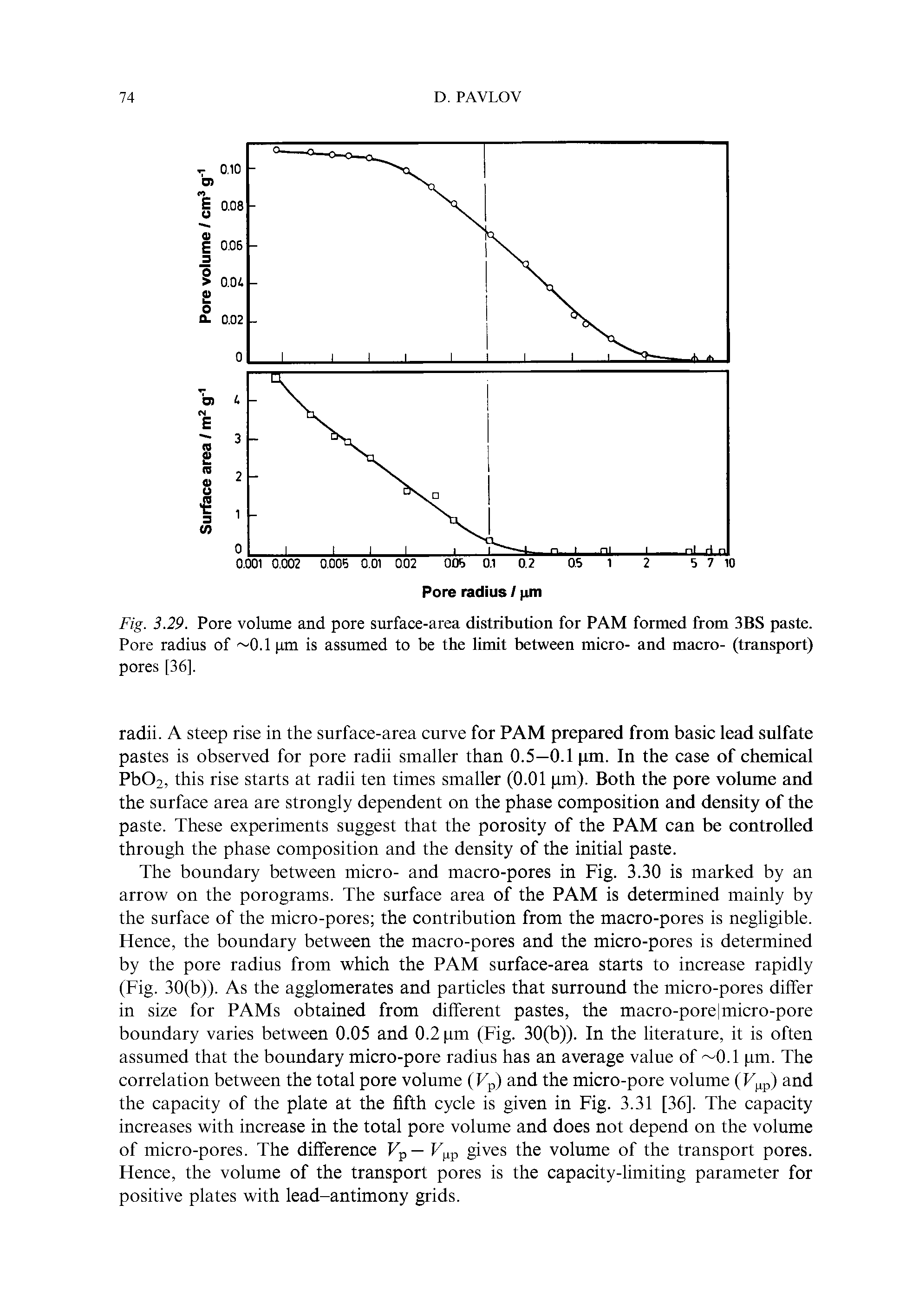 Fig. 3.29. Pore volume and pore surface-area distribution for PAM formed from 3BS paste. Pore radius of 0.1 pm is assumed to be the limit between micro- and macro- (transport) pores [36],...