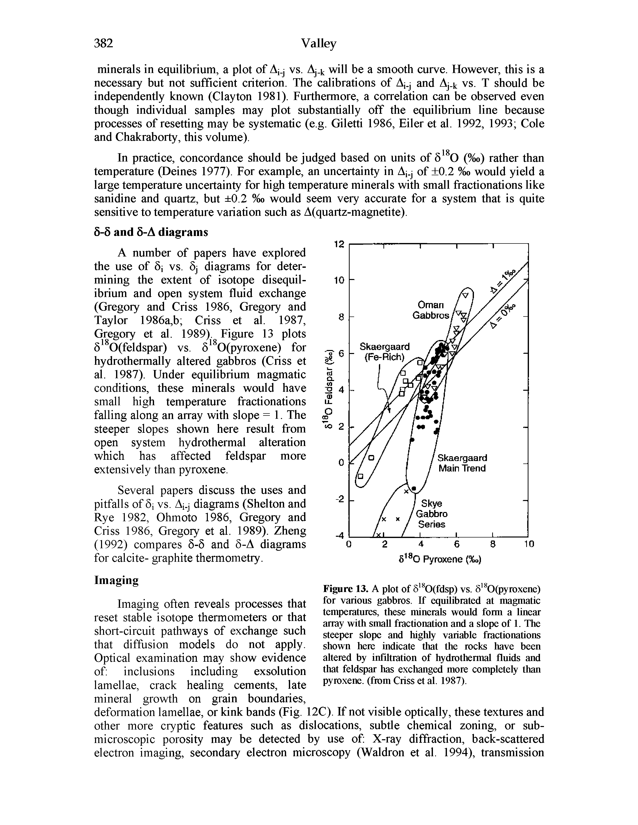 Figure 13. A plot of 5 0(fdsp) vs. 5 (pyroxene) for various gabbros. If equilibrated at magmatie temperatures, these minerals would form a linear array with small fractionation and a slope of 1. The steeper slope and highly variable fractionations shown here indicate that the rocks have been altered by infiltration of hydrothermal fluids and that feldspar has exchanged more completely than pyroxene, (from Criss et al. 1987).