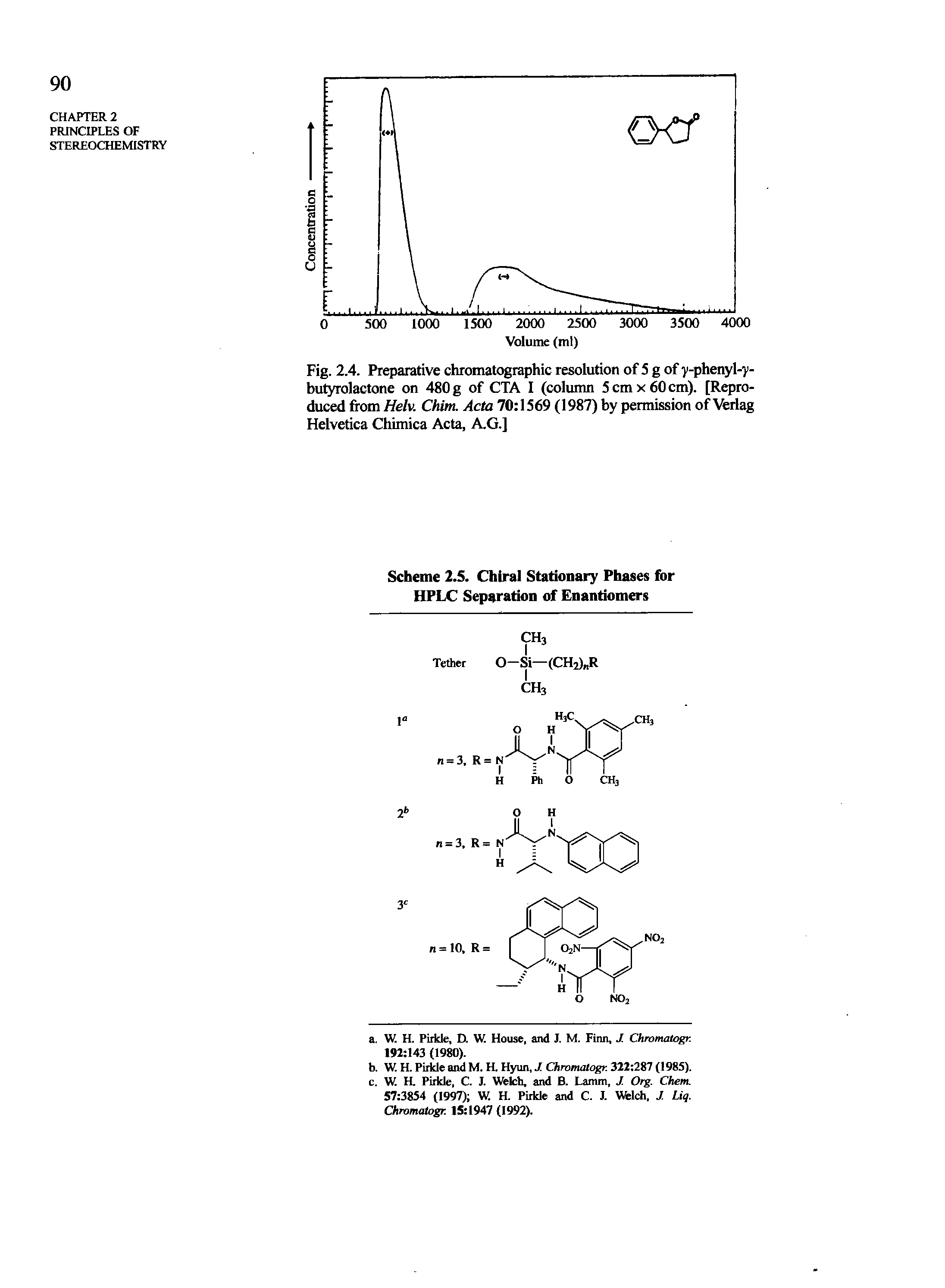 Fig. 2.4. Preparative chromatographic resolution of 5 g of )/-phenyl-)>-butyrolactone on 480 g of CTA I (column 5 cm x 60 cm). [Reproduced from Helv. Chim. Acta 70 1569 (1987) by permission of Verlag Helvetica Chimica Acta, A.G.]...