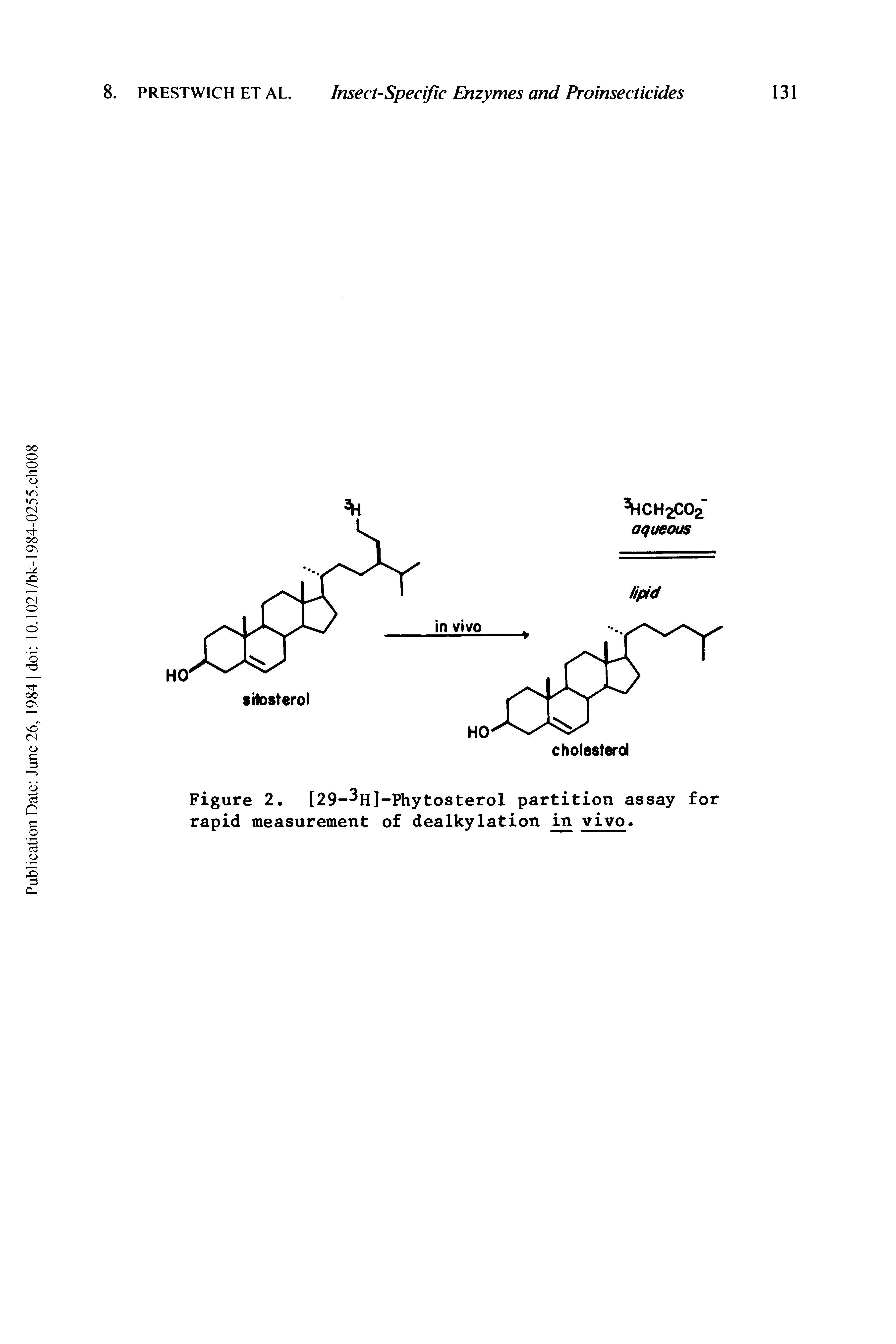 Figure 2. [29- H]-Phytosterol partition assay for rapid measurement of dealkylation m vivo.