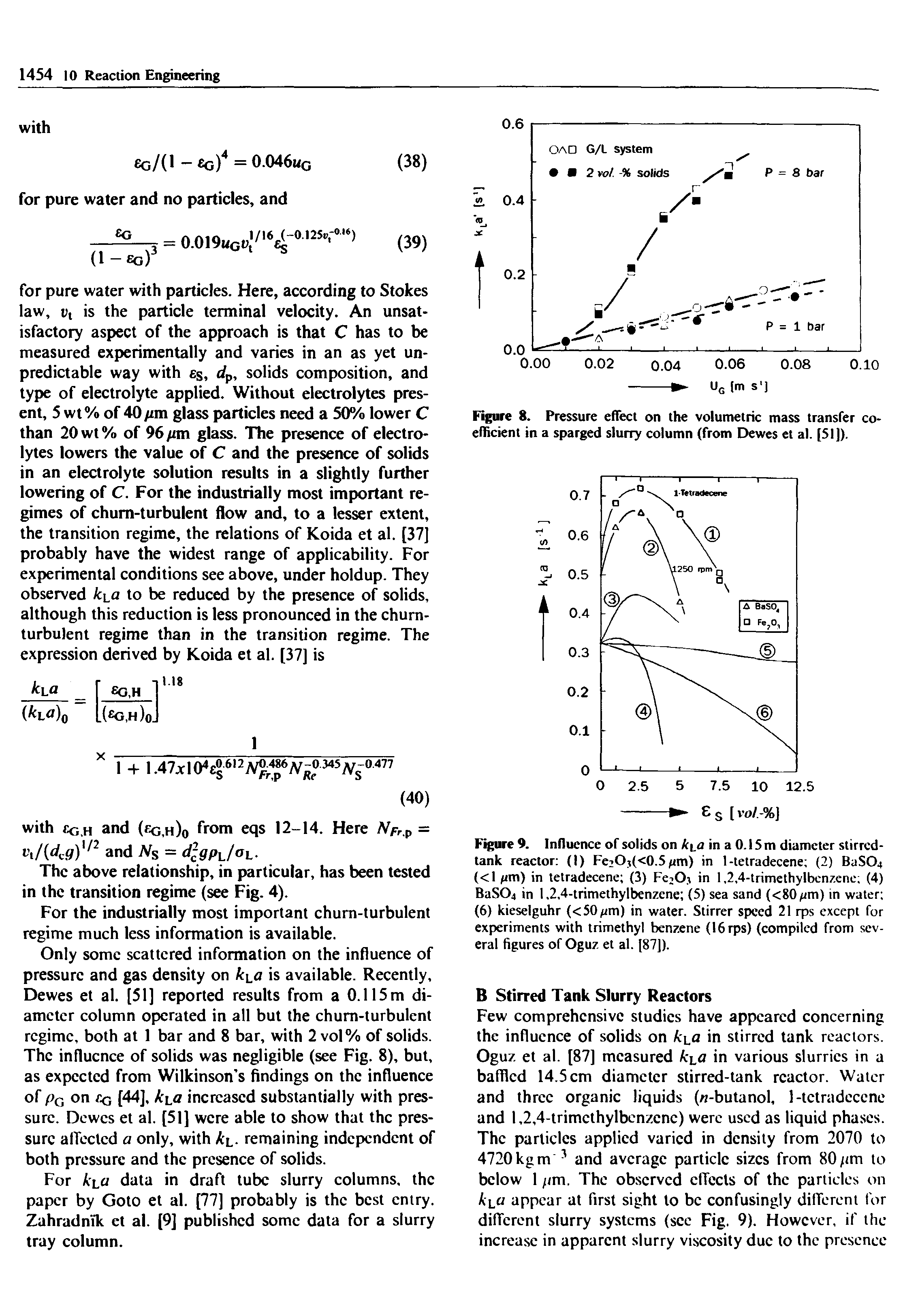 Figure 9. Influence of solids on k a in a 0.15 m diameter stirred-tank reactor (I) FejOjfcO.Sptm) in 1-tetradecene (2) BaSO. (<1 ftm) in tetradecene (3) Fe2Oj in 1,2,4-trimethylbenzene (4) BaS04 in 1,2,4-trimethylbenzcne (5) sea sand (<80//m) in water (6) kieselguhr (<50 m) in water. Stirrer speed 21 rps except for experiments with trimethyl benzene (16 rps) (compiled from several figures of Oguz et al. [87]).