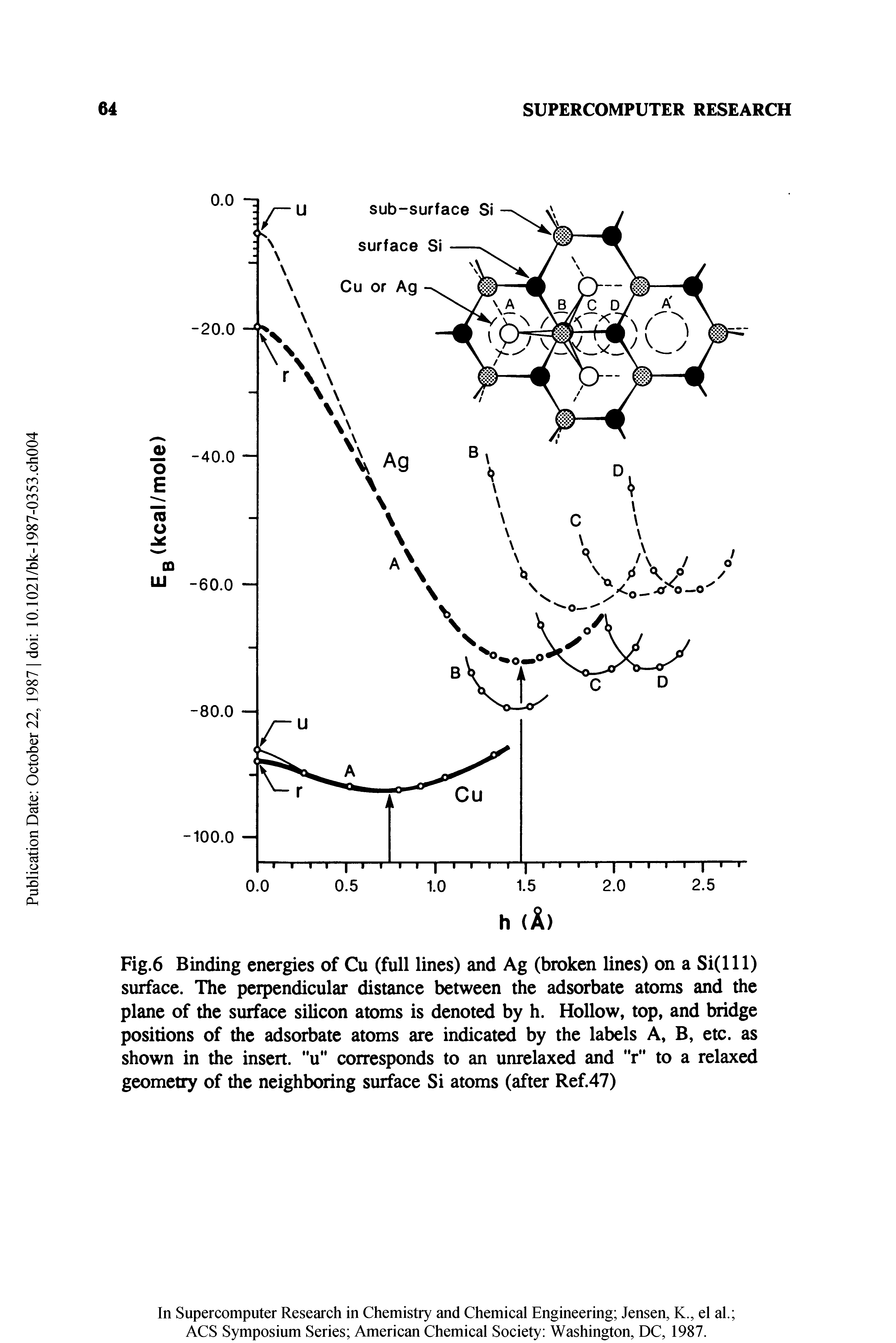 Fig.6 Binding energies of Cu (full lines) and Ag (broken lines) on a Si(lll) surface. The perpendicular distance between the adsorbate atoms and the plane of the surface silicon atoms is denoted by h. Hollow, top, and bridge positions of the adsorbate atoms are indicated by the labels A, B, etc. as shown in the insert, u corresponds to an unrelaxed and r to a relaxed geometry of the neighboring surface Si atoms (after Ref.47)...