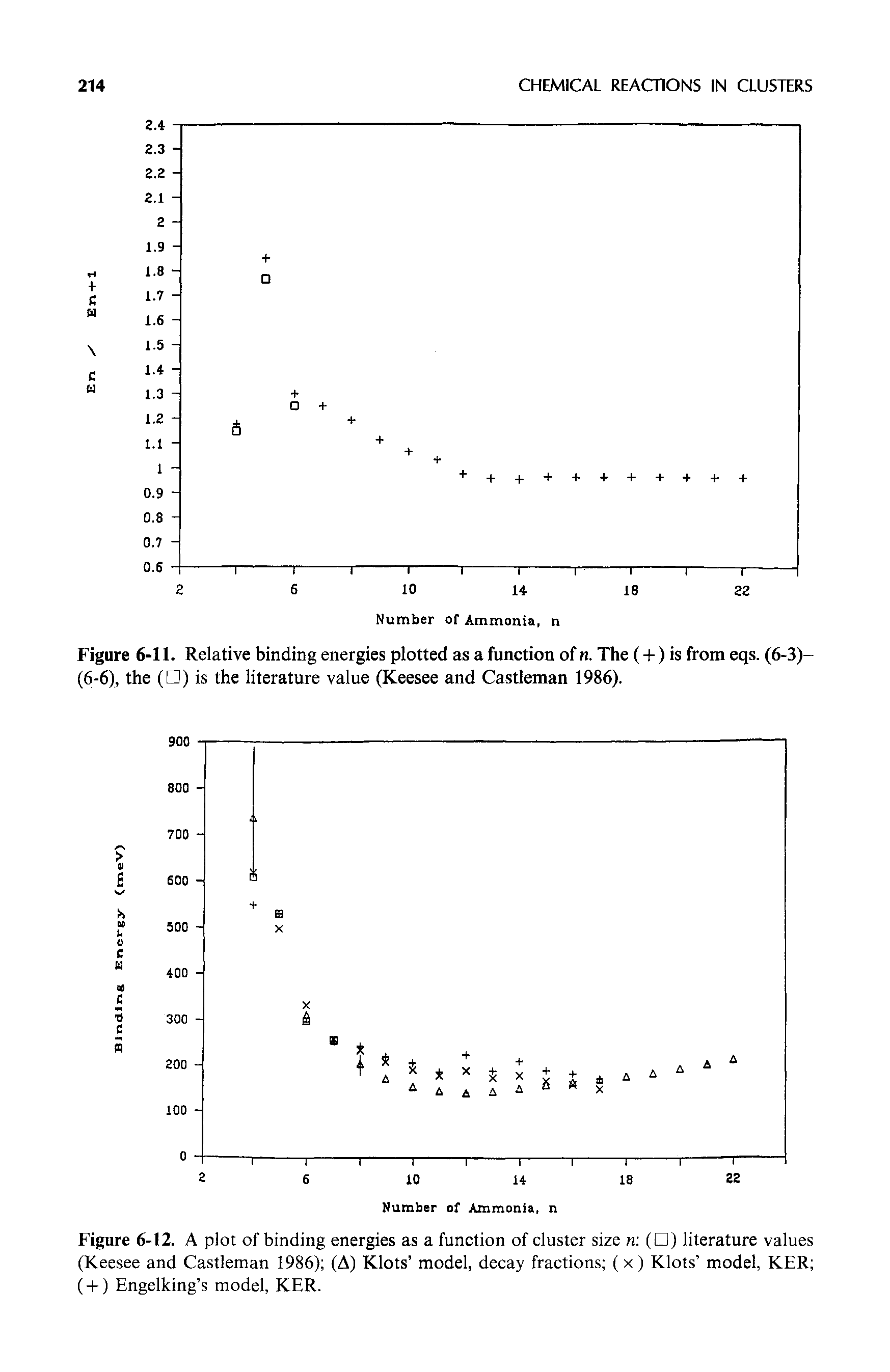 Figure 6-12. A plot of binding energies as a function of cluster size n ( ) literature values (Keesee and Castleman 1986) (A) Klots model, decay fractions (x) Klots model, KER ( + ) Engelking s model, KER.