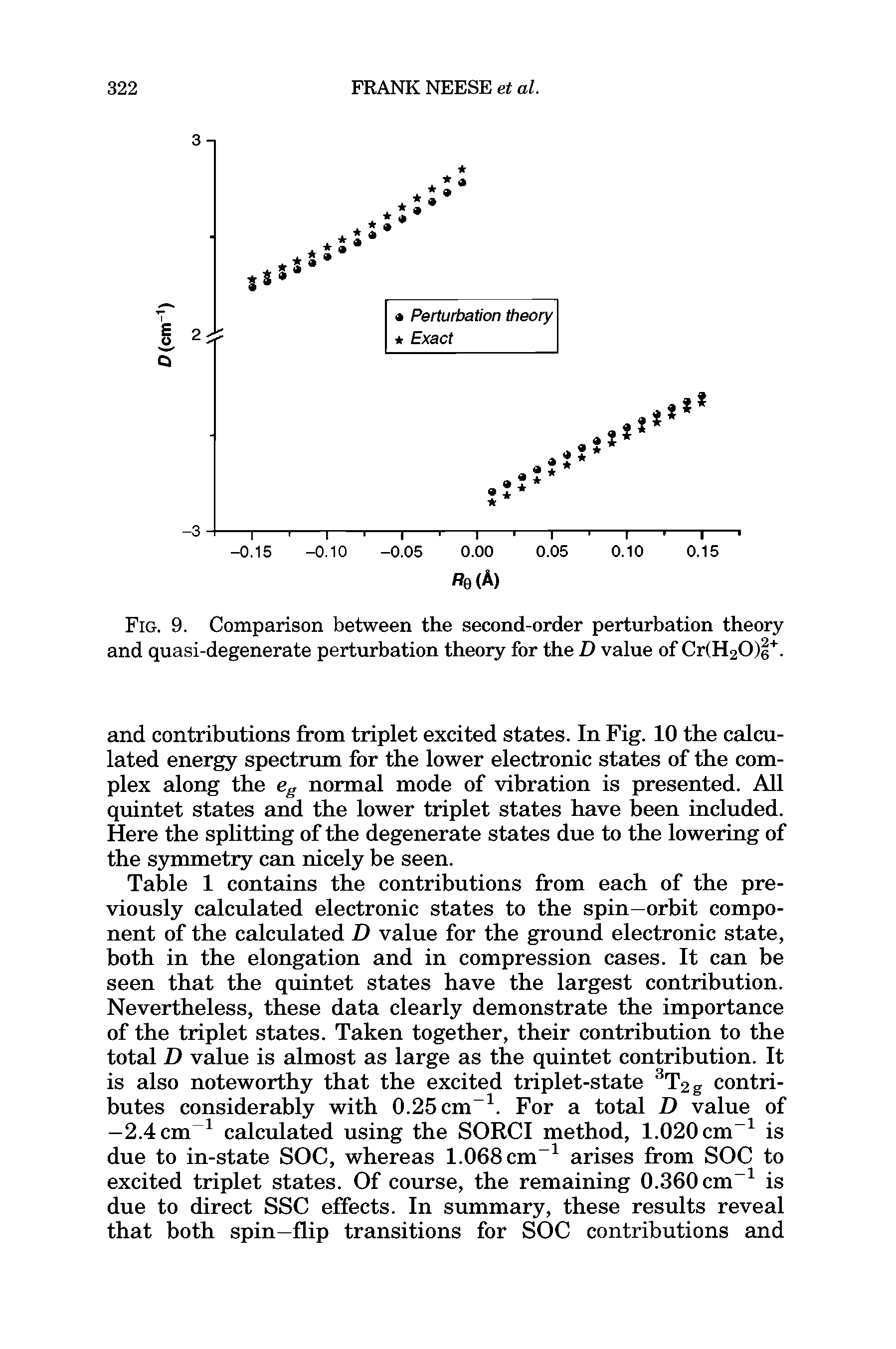 Fig. 9. Comparison between the second-order perturbation theory and quasi-degenerate perturbation theory for the D value of ( 20) +.
