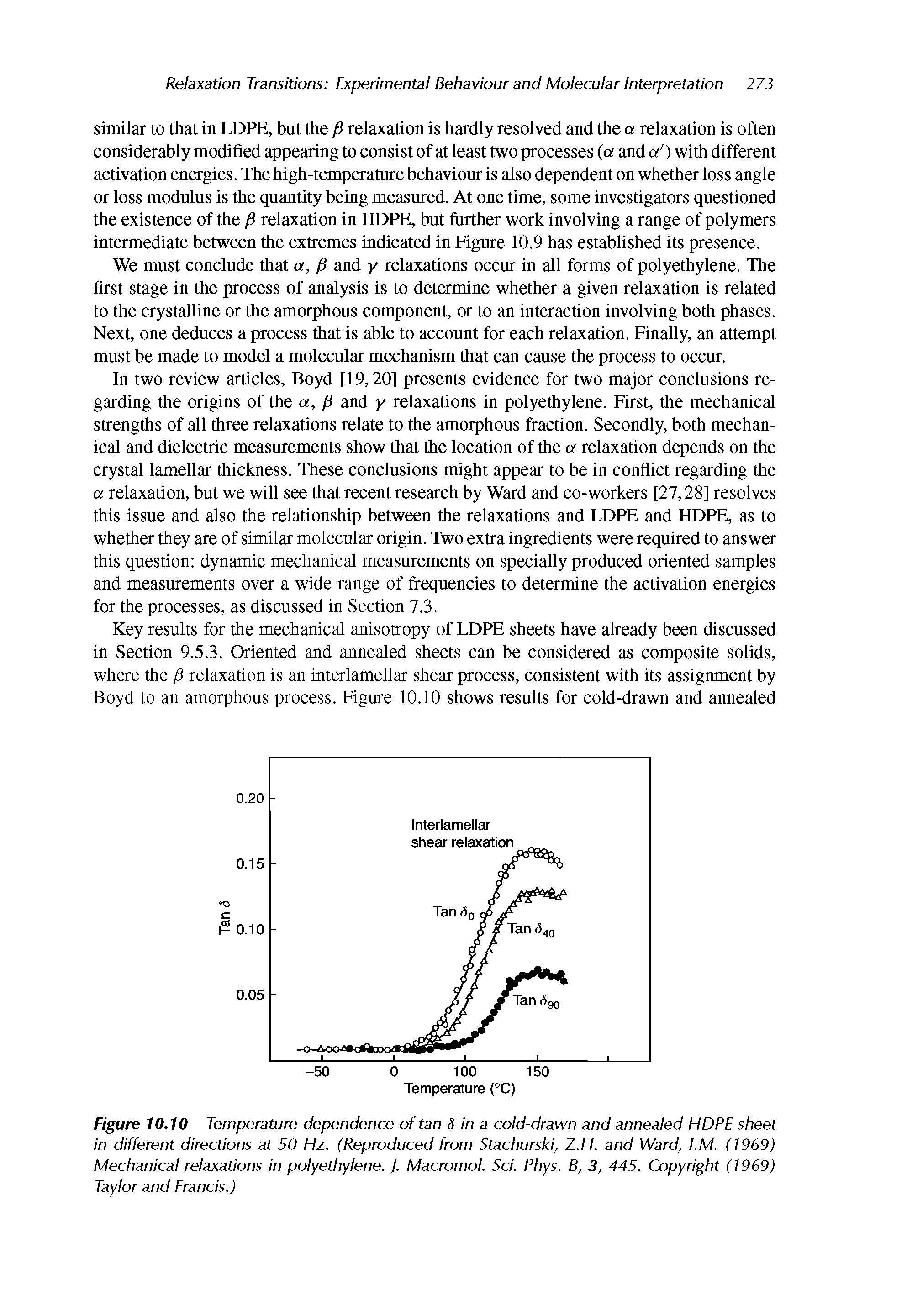 Figure 10.10 Temperature dependence of tan S in a cold-drawn and annealed HDPE sheet in different directions at 50 Hz. (Reproduced from Stachurski, Z.H. and Ward, I.M. (1969) Mechanical relaxations in polyethylene. J. Macromol. Sci. Phys. B, 3, 445. Copyright (1969) Taylor and Francis.)...