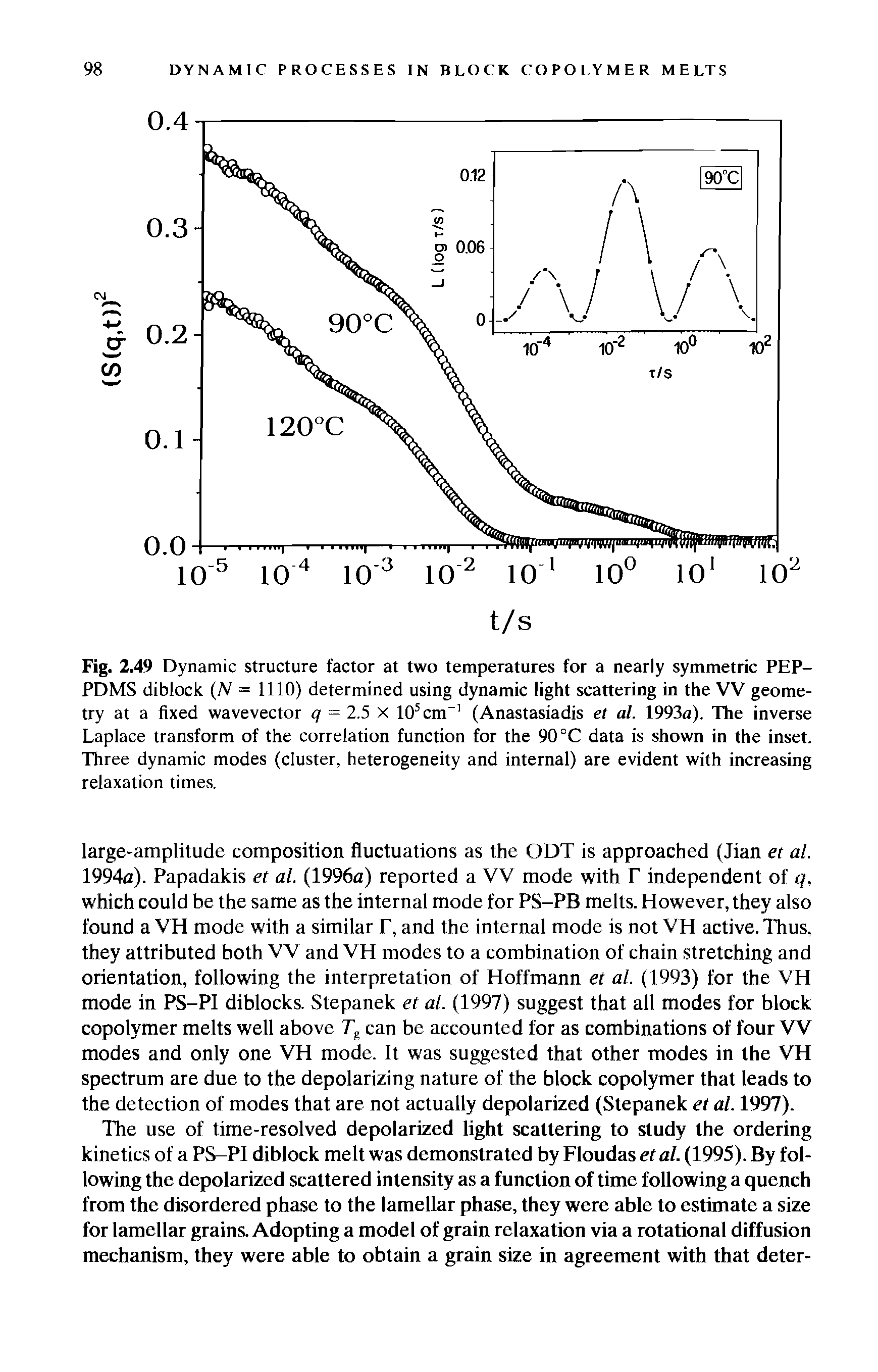 Fig. 2.49 Dynamic structure factor at two temperatures for a nearly symmetric PEP-PDMS diblock (V = 1110) determined using dynamic light scattering in the VV geometry at a fixed wavevector q = 2.5 X 10s cm-1 (Anastasiadis et al. 1993a). The inverse Laplace transform of the correlation function for the 90 °C data is shown in the inset. Three dynamic modes (cluster, heterogeneity and internal) are evident with increasing relaxation times.