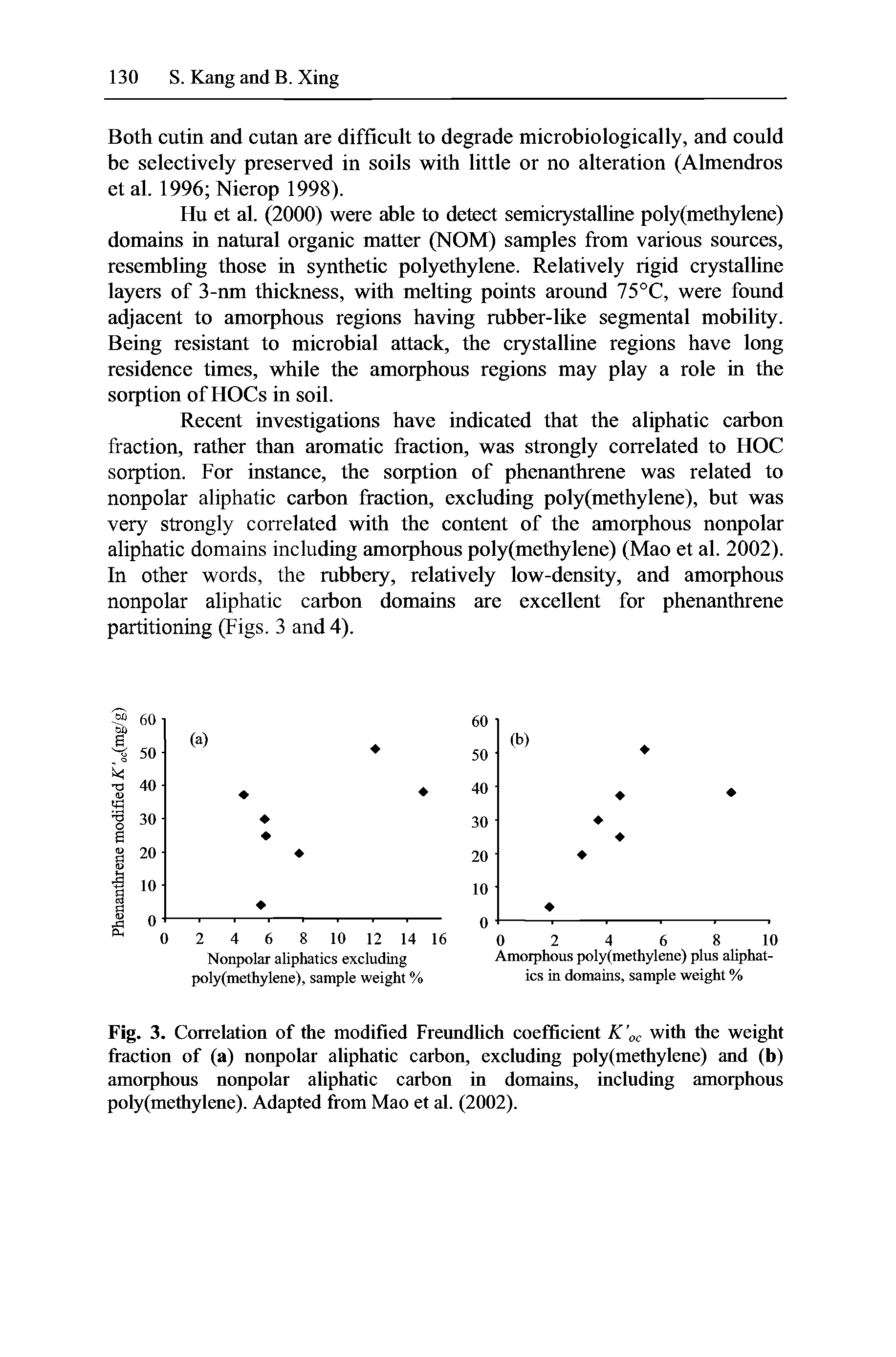 Fig. 3. Correlation of the modified Freundlich coefficient K oc with the weight fraction of (a) nonpolar aliphatic carbon, excluding poly(methylene) and (b) amorphous nonpolar aliphatic carbon in domains, including amorphous poly(methylene). Adapted from Mao et al. (2002).