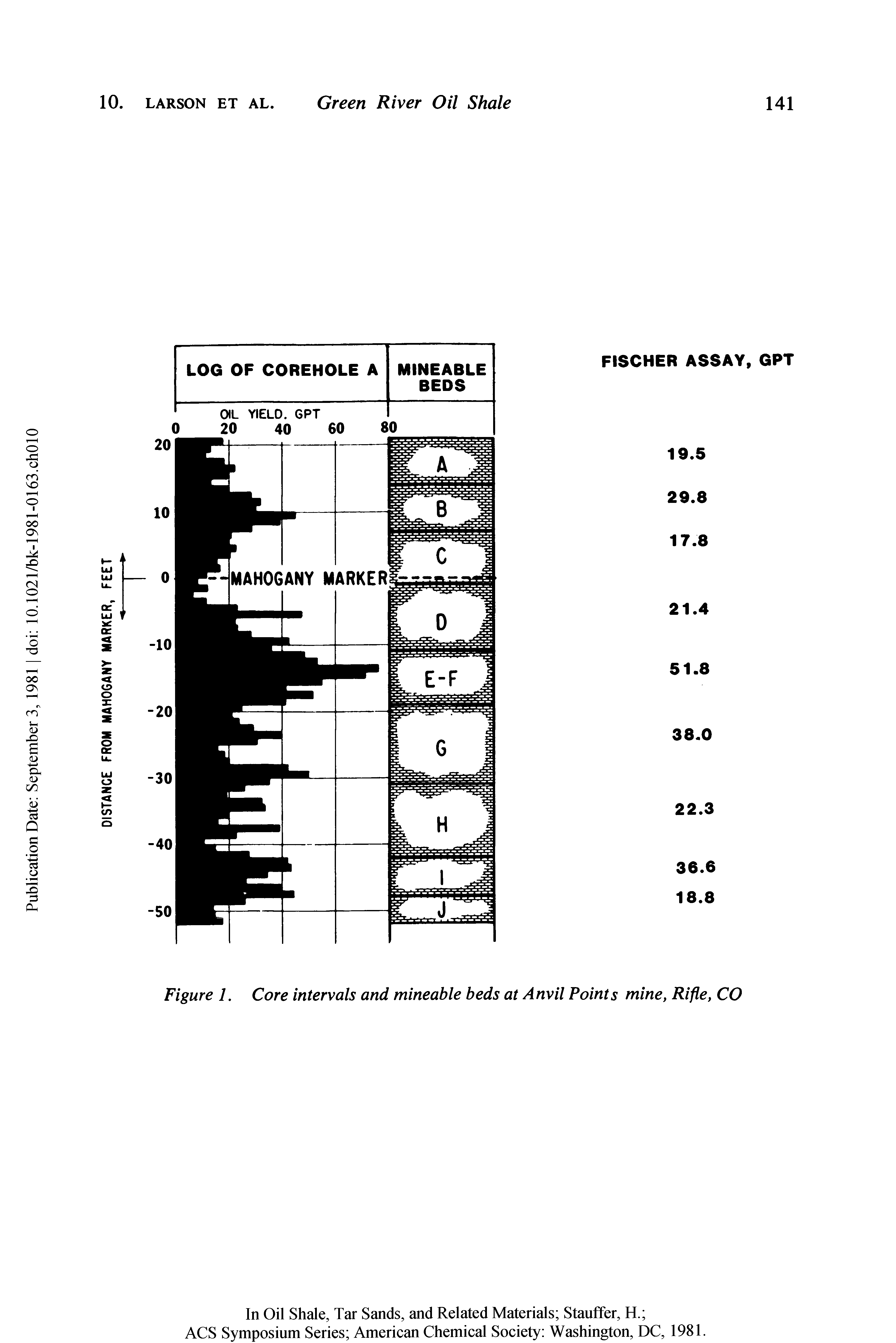 Figure 1. Core intervals and mineable beds at Anvil Points mine, Rifle, CO...