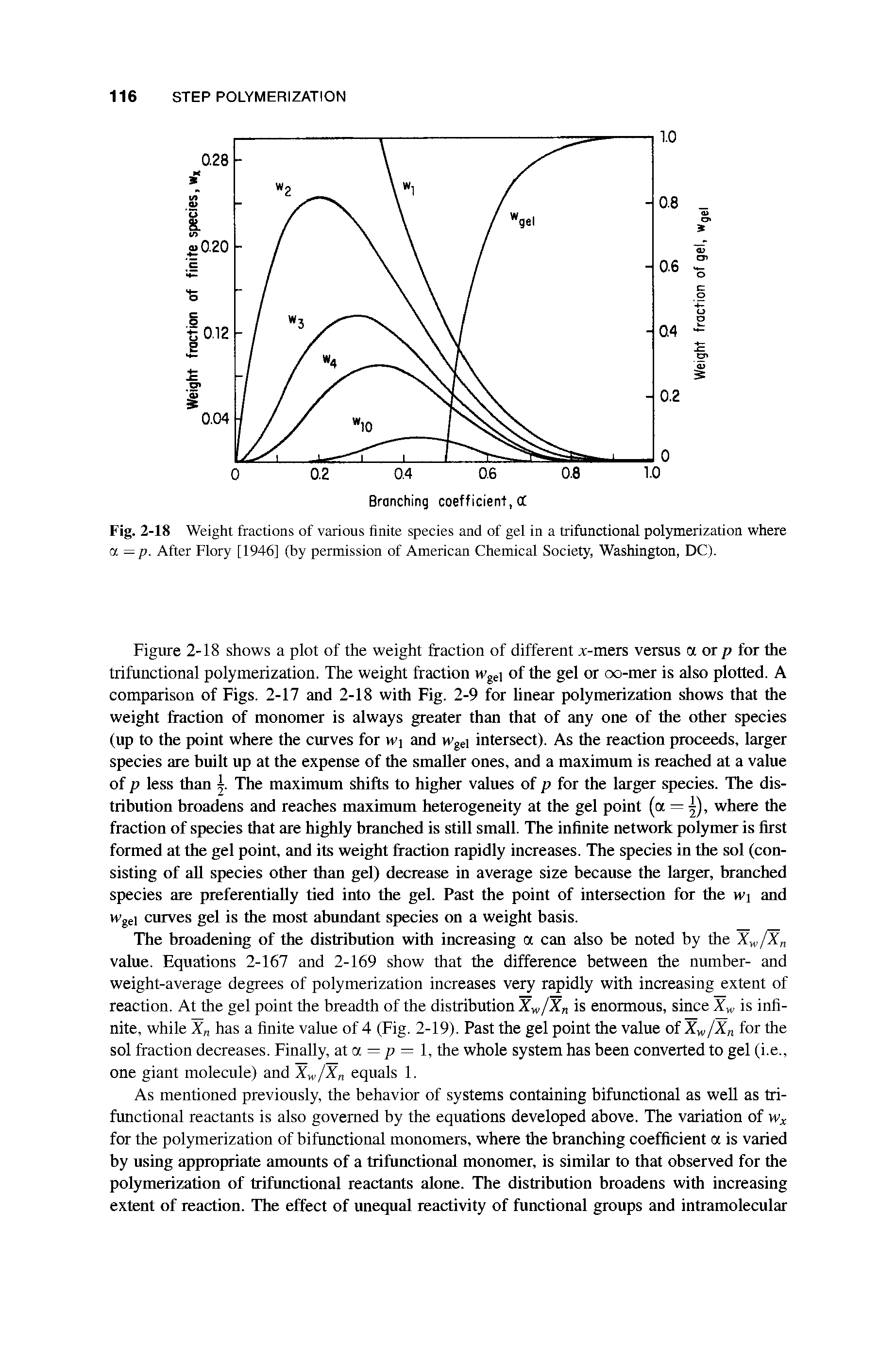 Fig. 2-18 Weight fractions of various finite species and of gel in a trifunctional polymerization where a = p. After Flory [1946] (by permission of American Chemical Society, Washington, DC).