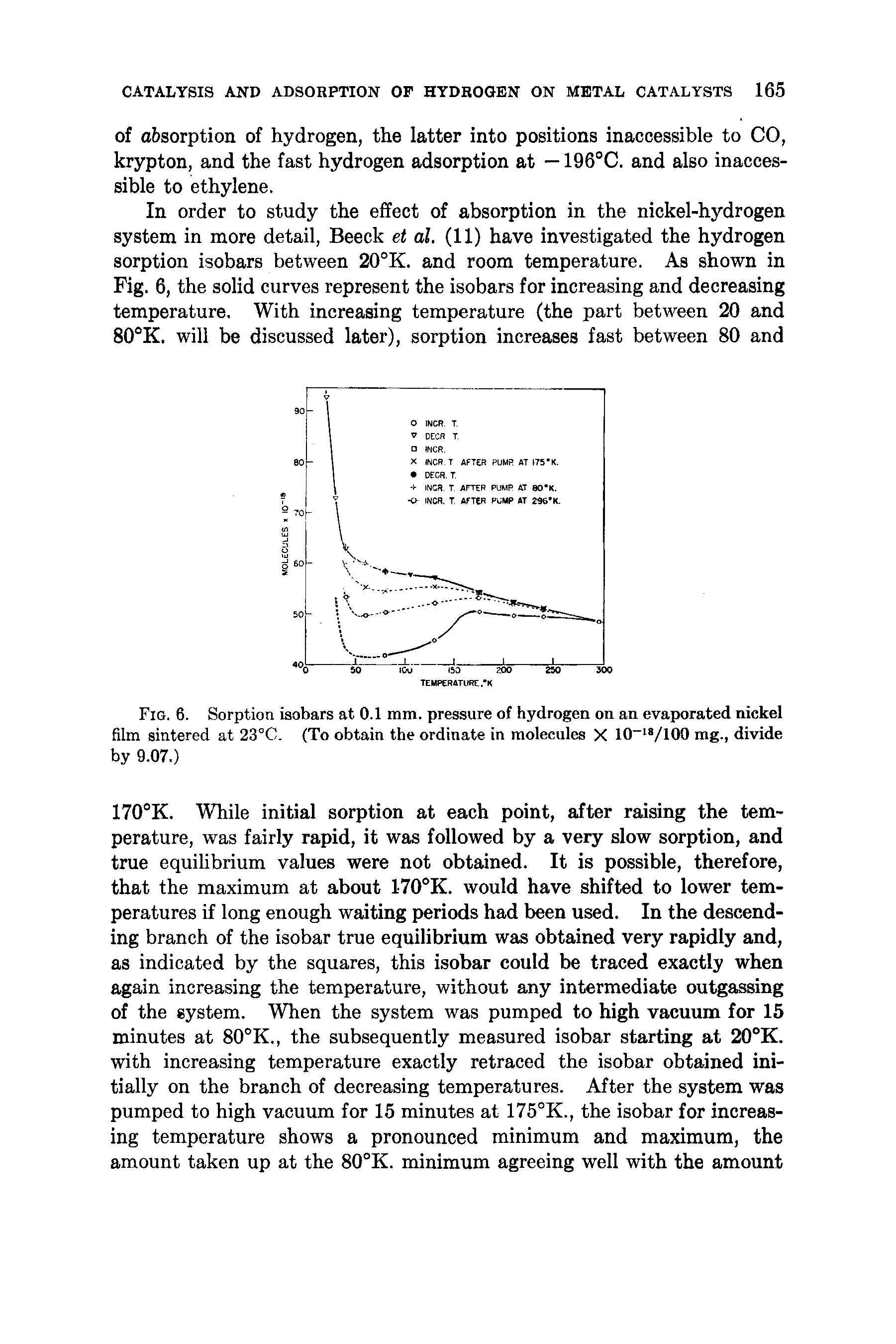 Fig. 6. Sorption isobars at 0.1 mm. pressure of hydrogen on an evaporated nickel film sintered at 23°C. (To obtain the ordinate in molecules X 10 18/100 mg., divide by 9.07.)...