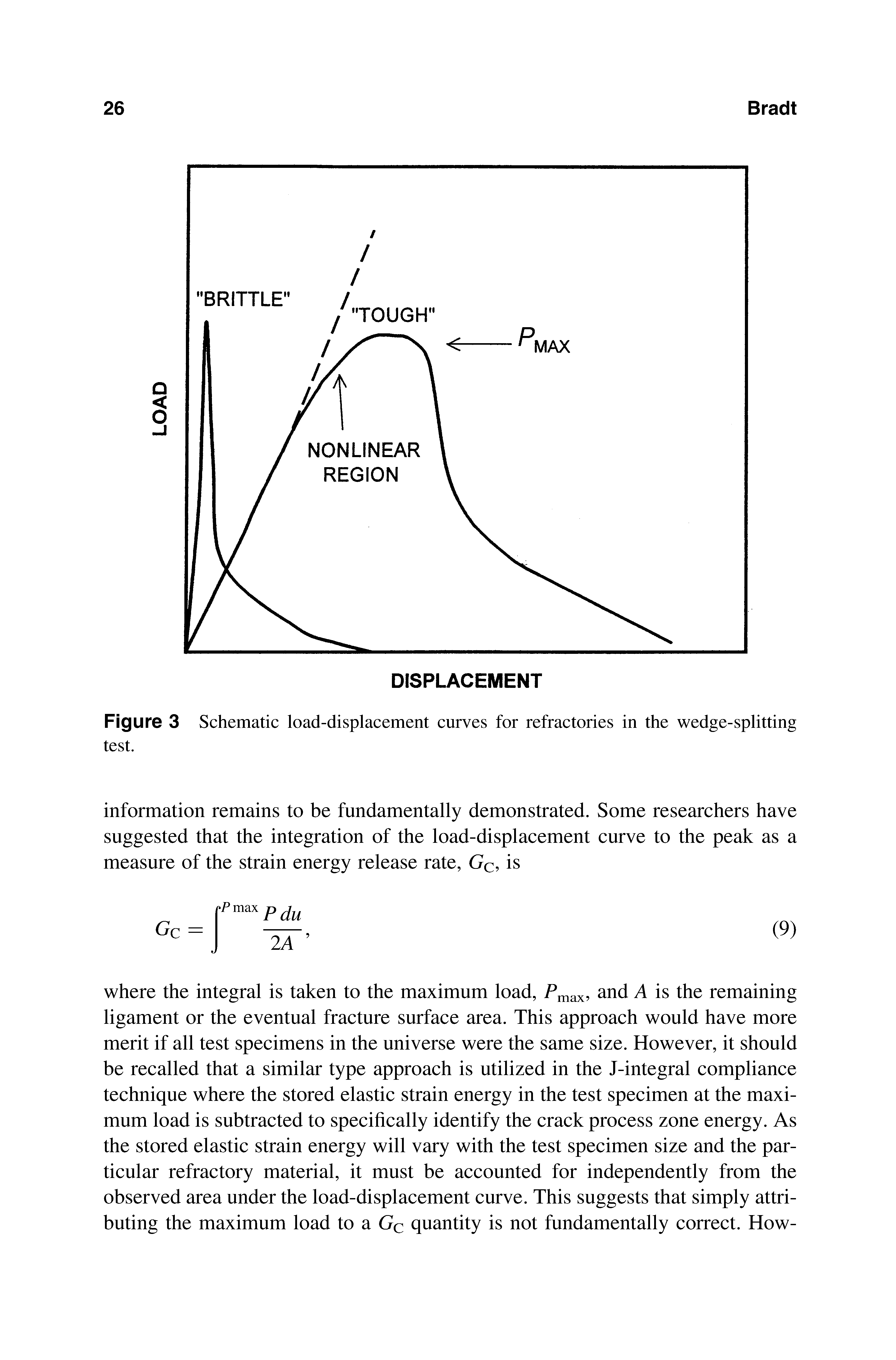 Figure 3 Schematic load-displacement curves for refractories in the wedge-splitting test.
