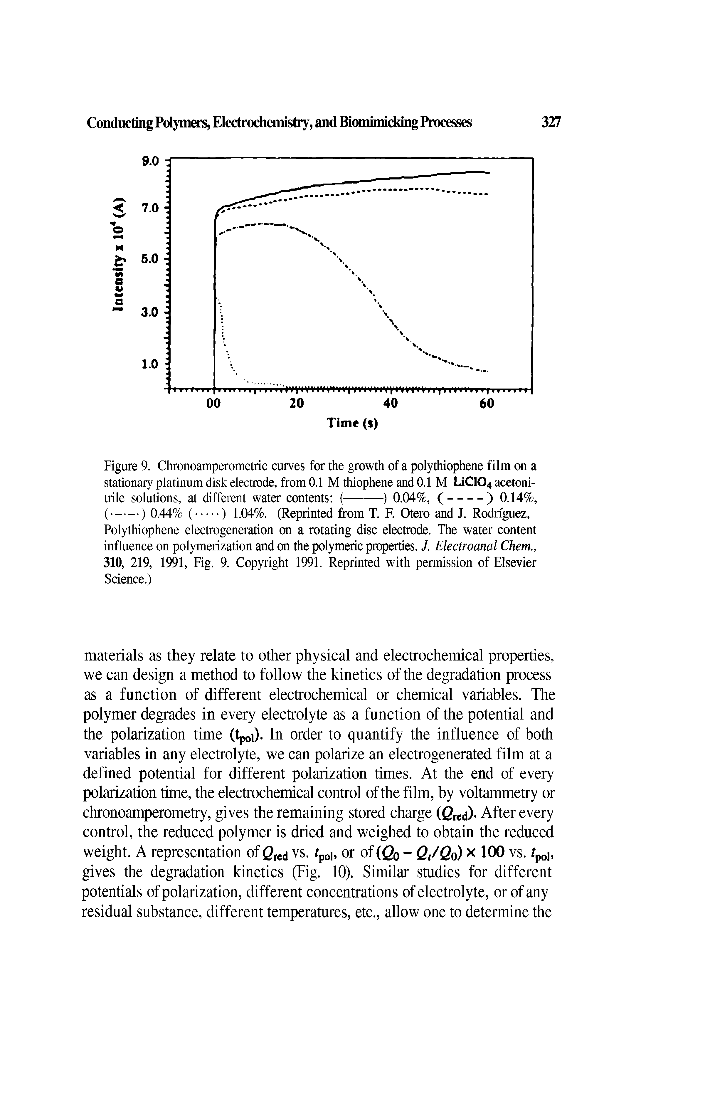 Figure 9. Chronoamperometric curves for the growth of a polythiophene film on a stationary platinum disk electrode, from 0.1 M thiophene and 0.1 M LiC104 acetonitrile solutions, at different water contents (---) 0.04%, (--------) 0.14%,...