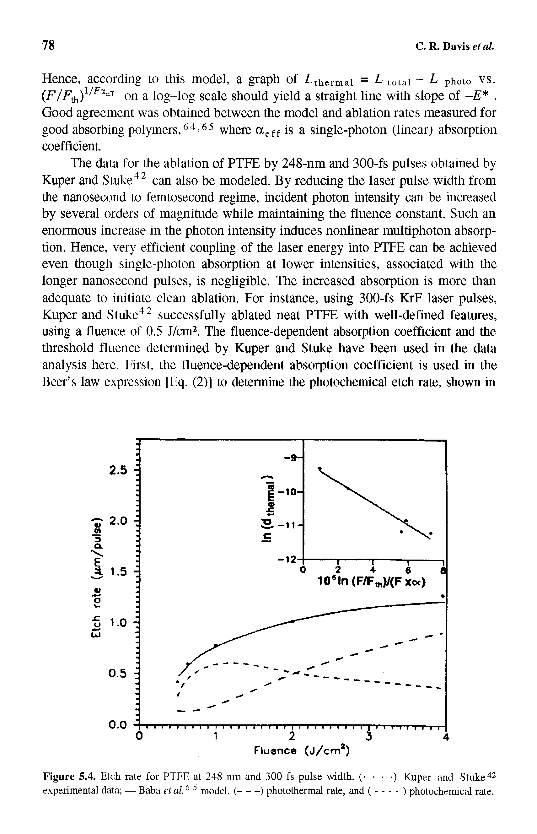 Figure 5.4. Etch rate for PTFE at 248 nm and 300 fs pulse width. ( ) Kuper and Stuke experimental data — Baba et al. model, (--) photothermal rate, and (---) photochemical rate.