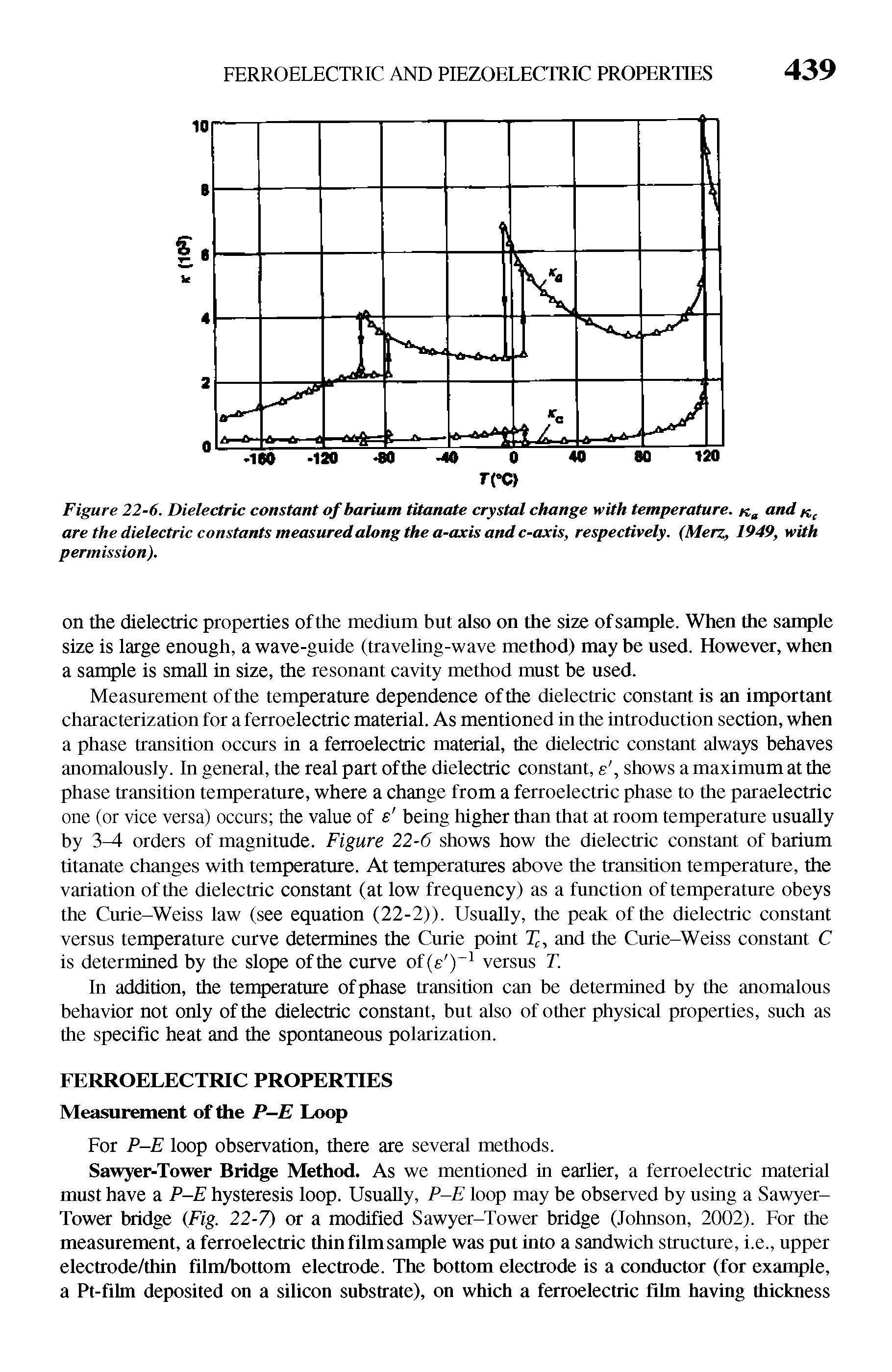 Figure 22-6. Dielectric constant of barium titanate crystal change with temperature. and are the dielectric constants measured along the a-axis and c-axis, respectively. (Merz, 1949, with permission).