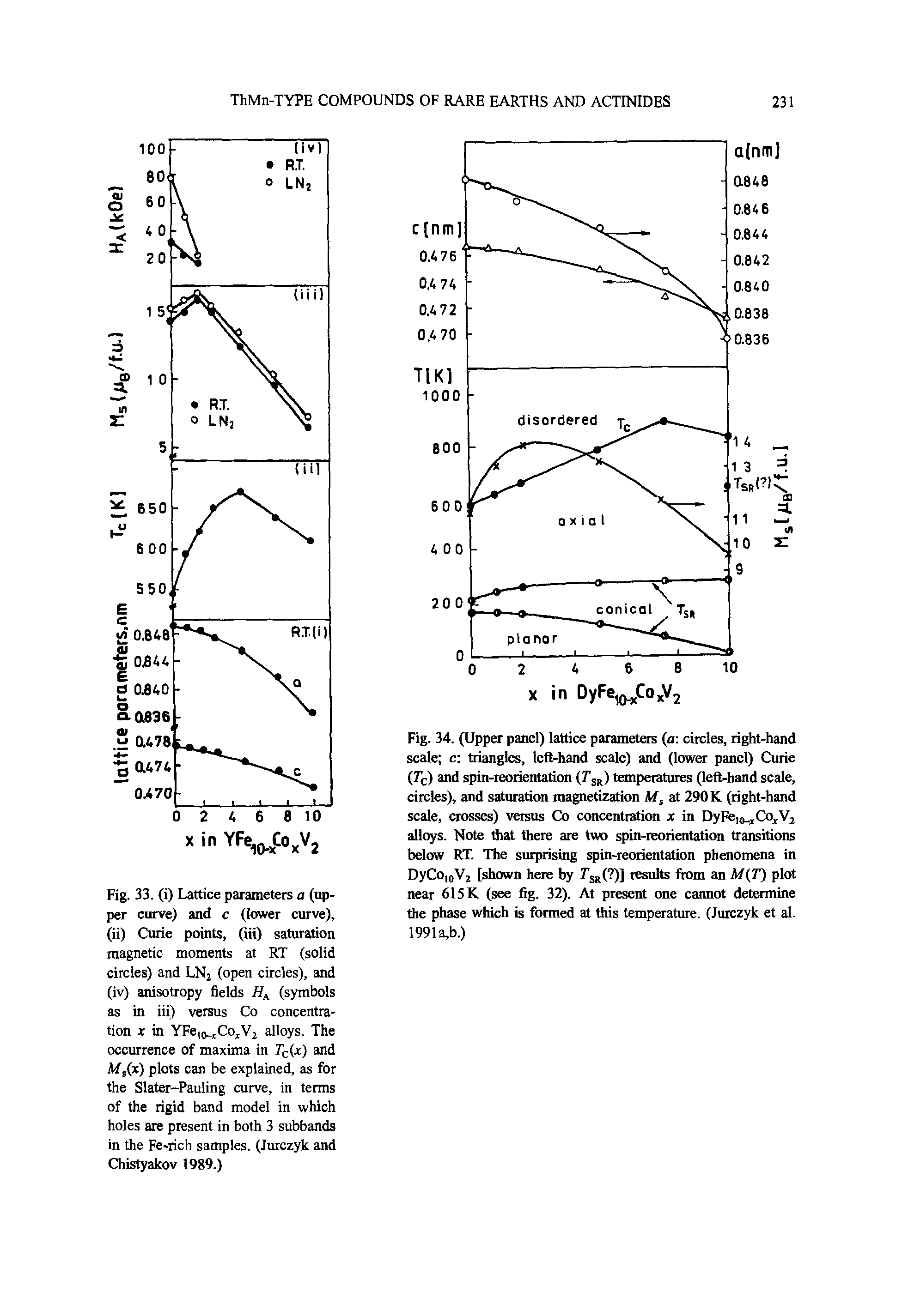 Fig. 34. (Upper panel) lattice parameters (a circles, right-hand scale c triangles, left-hand scale) and (lower panel) Curie (Tq) and spin-reorientation (Tgg) temperatures (left-hand scale, circles), and saturation trragnetization M, at 290 K (right-hand scale, crosses) versus Co concentration x in DyFeu Co Vj alloys. Note that there are two spin-reorientation transitions below RT. The surprisirtg spin-reorientation phenorttena in DyCO oV2 [shown here by 7 s ( )] results from an M(T) plot near 615 K (see fig. 32). At present one carmot determine the phase which is formed at this temperature. (Jurczyk et al. 1991a,b.)...