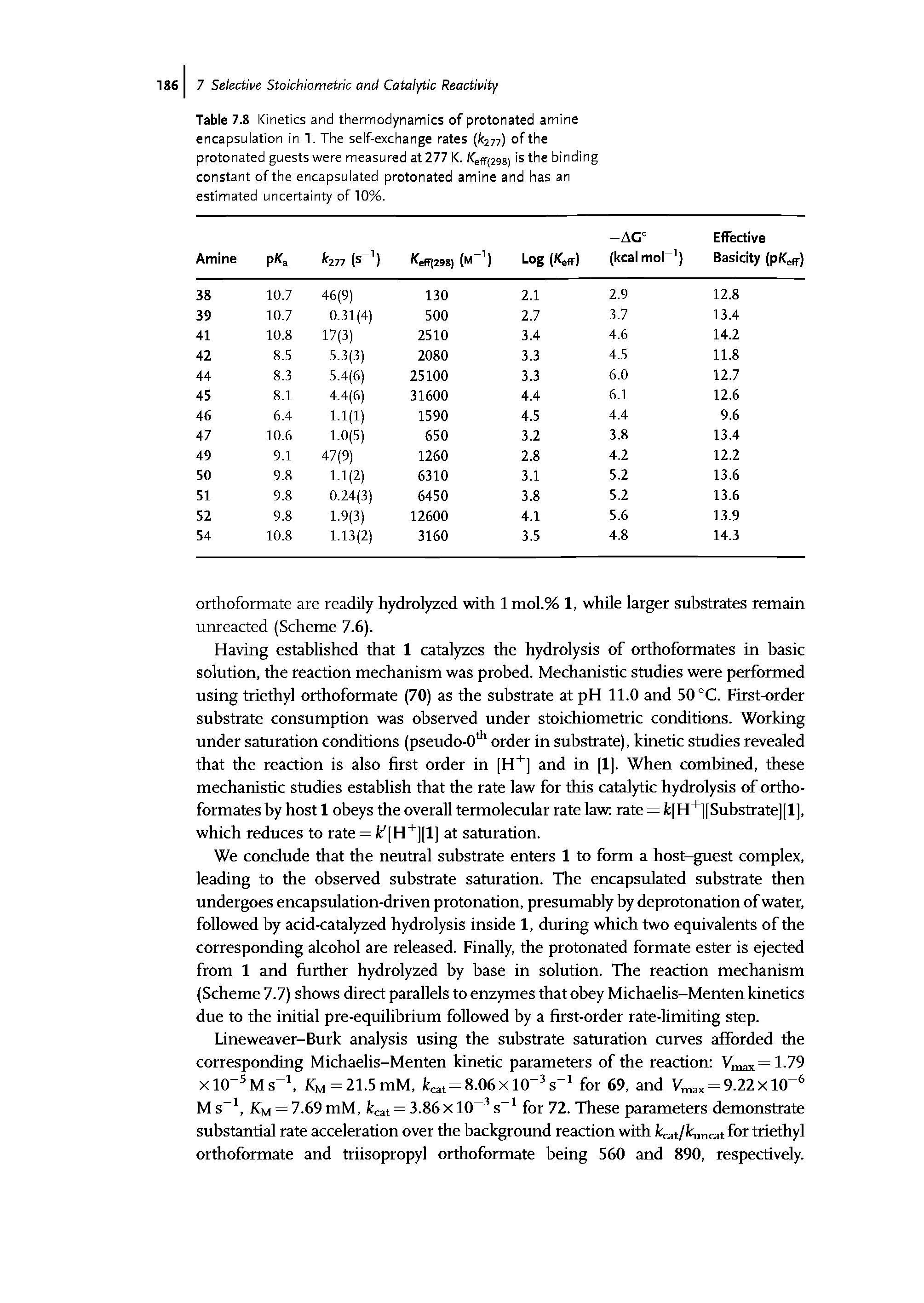 Table 7.8 Kinetics and thermodynamics of protonated amine encapsulation in 1. The self-exchange rates ( 277) ofthe protonated guests were measured at 277 K. /< eff(298) is the binding constant of the encapsulated protonated amine and has an estimated uncertainty of 10%.