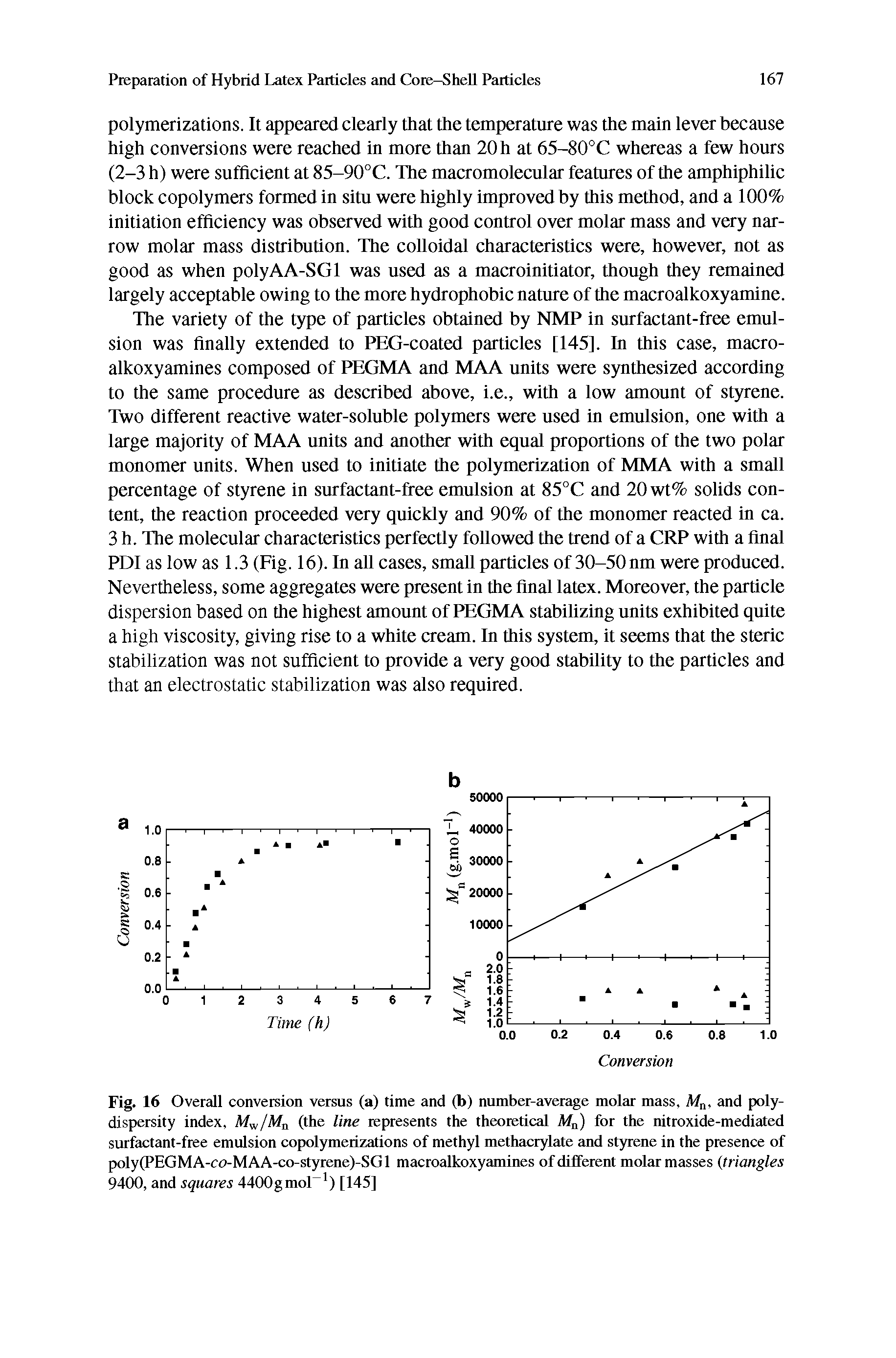 Fig. 16 Overall conversion versus (a) time and (b) number-average molar mass, M , and poly-dispersity index, A/w/Afn (the line represents the theoretical M ) for the nitroxide-mediated surfactant-free emulsion copolymerizations of methyl methacrylate and styrene in the presence of poly(PEGMA-ct>-MAA-co-styrene)-SGl macroalkoxyamines of different molar masses triangles 9400, and squares 44(X)gmol ) [145]...