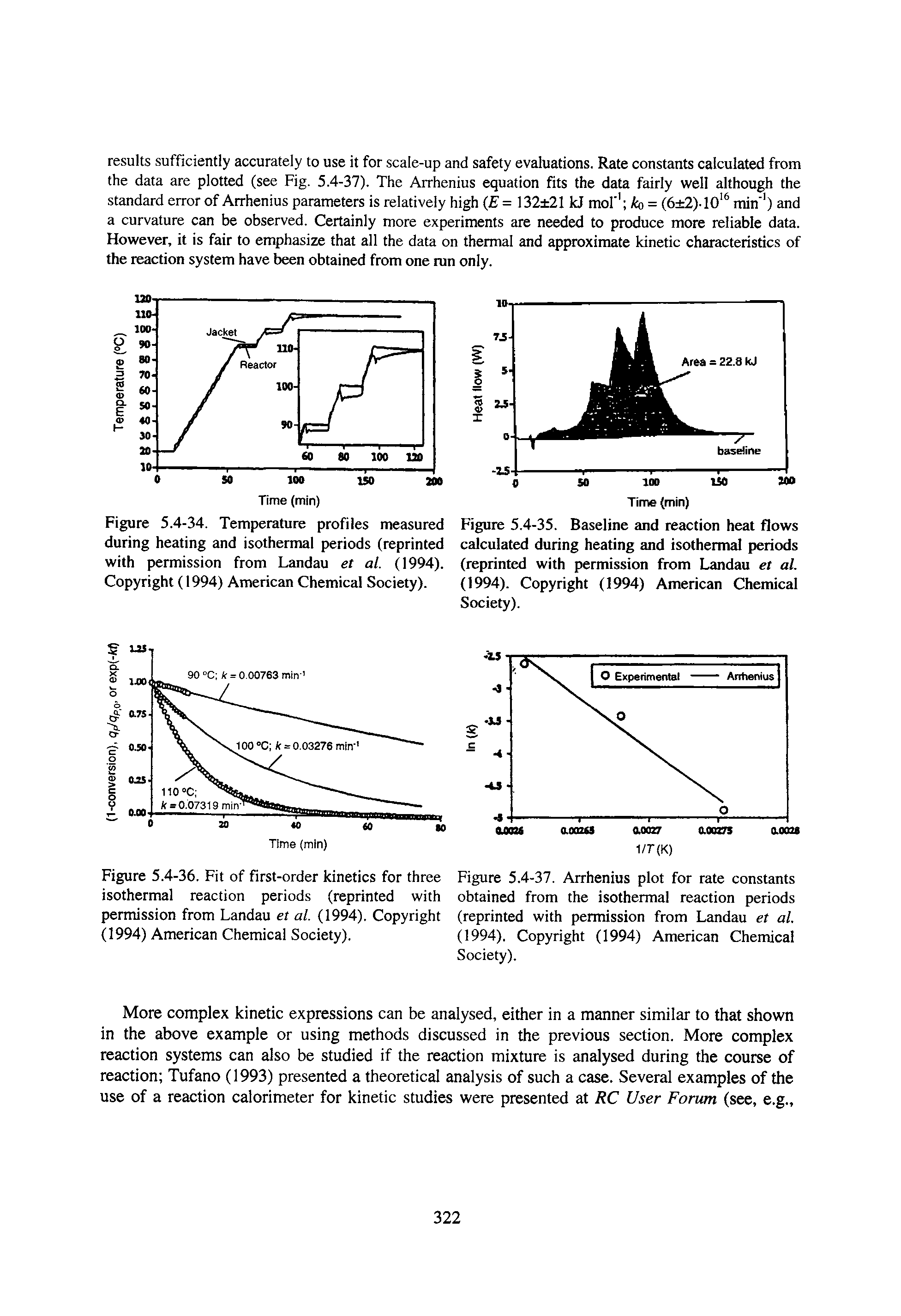 Figure 5.4-36. Fit of first-order kinetics for three Figure 5.4-37. Arrhenius plot for rate constants isothermal reaction periods (reprinted with obtained from the isothermal reaction periods permission from Landau et al. (1994). Copyright (reprinted with permission from Landau et al. (1994) American Chemical Society). (1994). Copyright (1994) American Chemical...