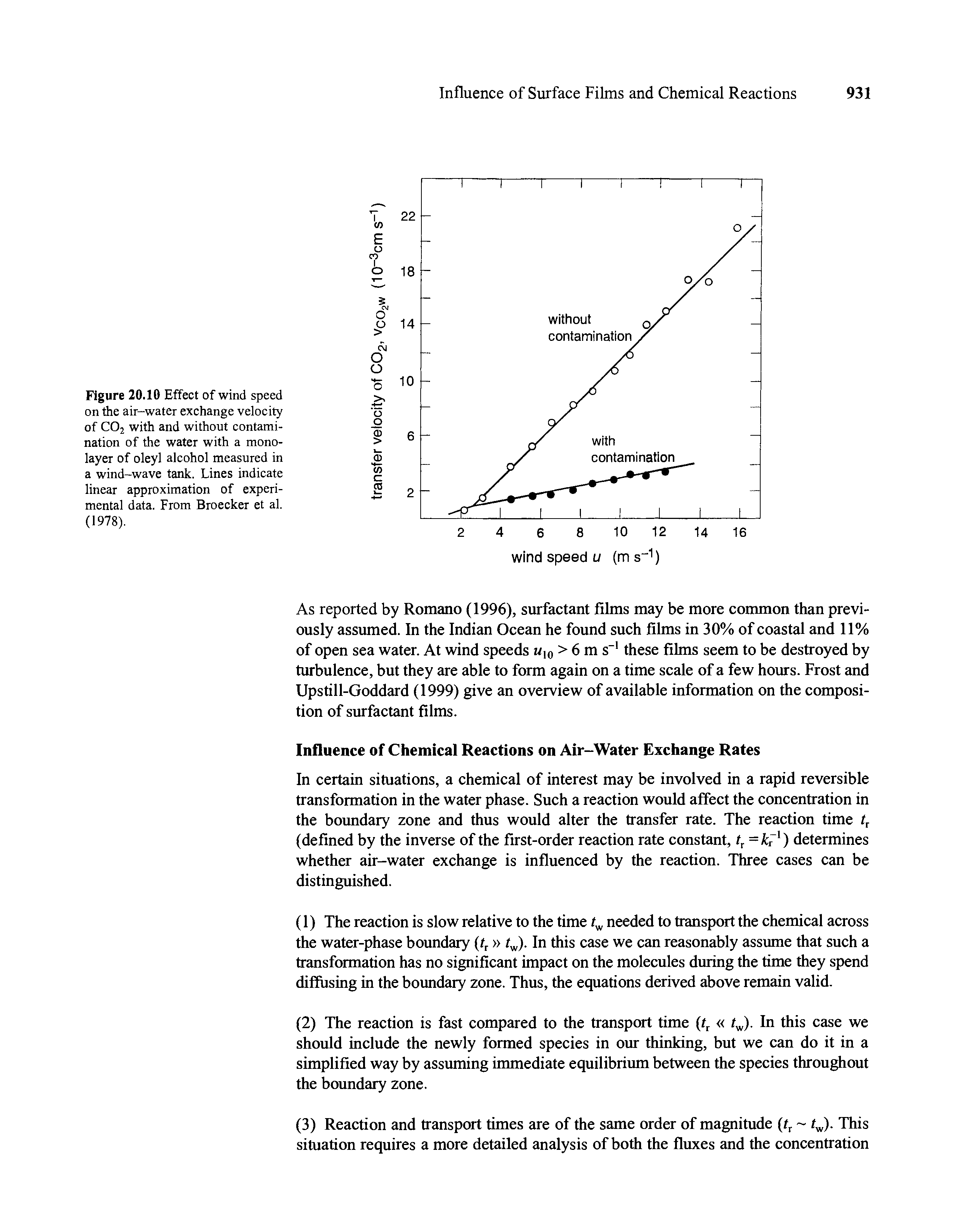 Figure 20.10 Effect of wind speed on the air-water exchange velocity of C02 with and without contamination of the water with a mono-layer of oleyl alcohol measured in a wind-wave tank. Lines indicate linear approximation of experimental data. From Broecker et al. (1978).