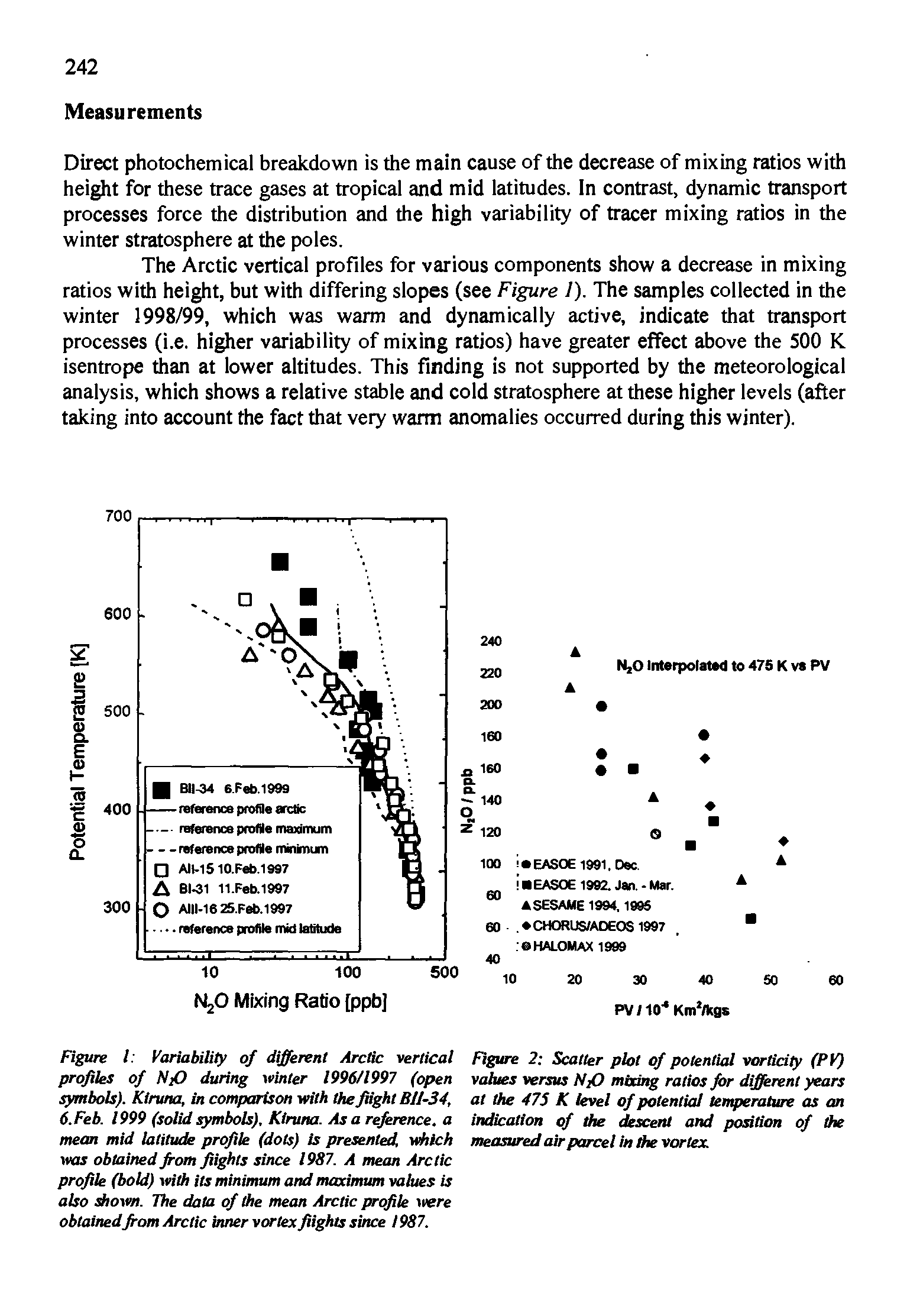 Figure 2 Scatter plot of potential vorticity (PV) values versus NjO mixing ratios for different years at the 475 K level of potential temperature as an indication of the descent and position of the measured air parcel in die vortex...