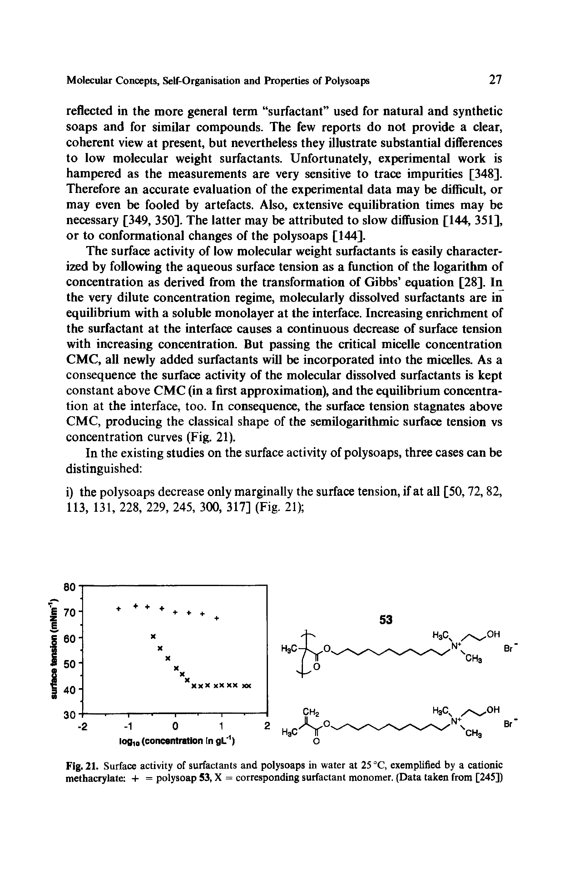 Fig. 21. Surface activity of surfactants and polysoaps in water at 25 °C, exemplified by a cationic methacrylate + = polysoap 53, X = corresponding surfactant monomer. (Data taken from [245])...