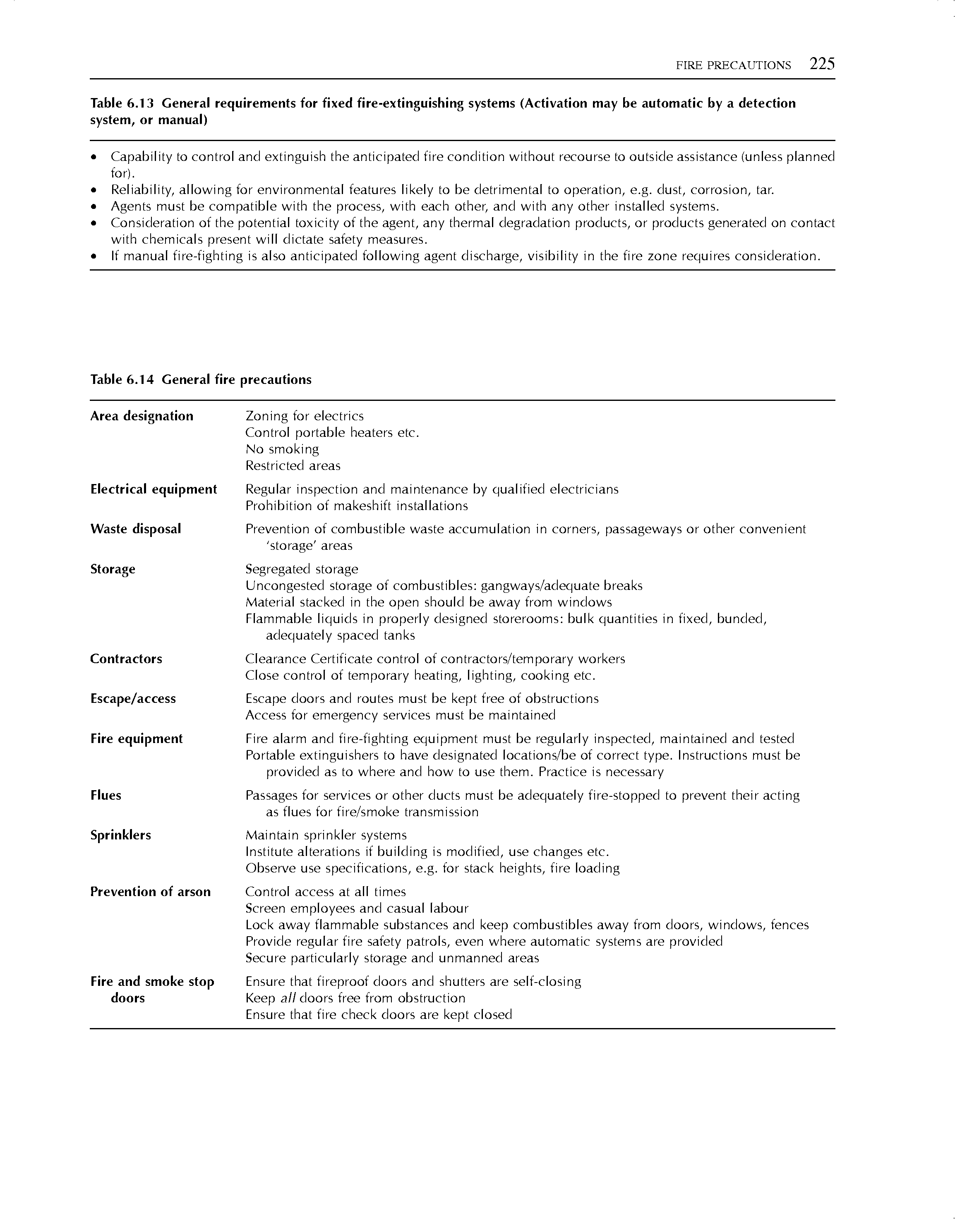 Table 6.13 General requirements for fixed fire-extinguishing systems (Activation may be automatic by a detection system, or manual)...