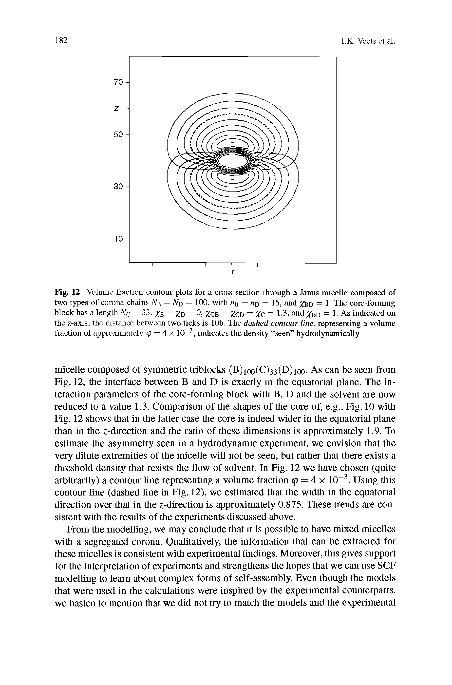 Fig. 12 Volume fraction contour plots for a cross-section through a Janus miceUe composed of two types of corona chains iVa = A d = 100, with = kd = 15, and Xbd = 1- The core-forming block has a length Nc = 33. xb = %d = 0, Xcb = XcD = Xc = 1-3, and cbd = 1- As indicated on the z-axis, the distance between two ticks is 10b. The dashed contour line, representing a volume fraction of approximately (p = 4x 10 , indicates the density seen hydrodynamicaUy...