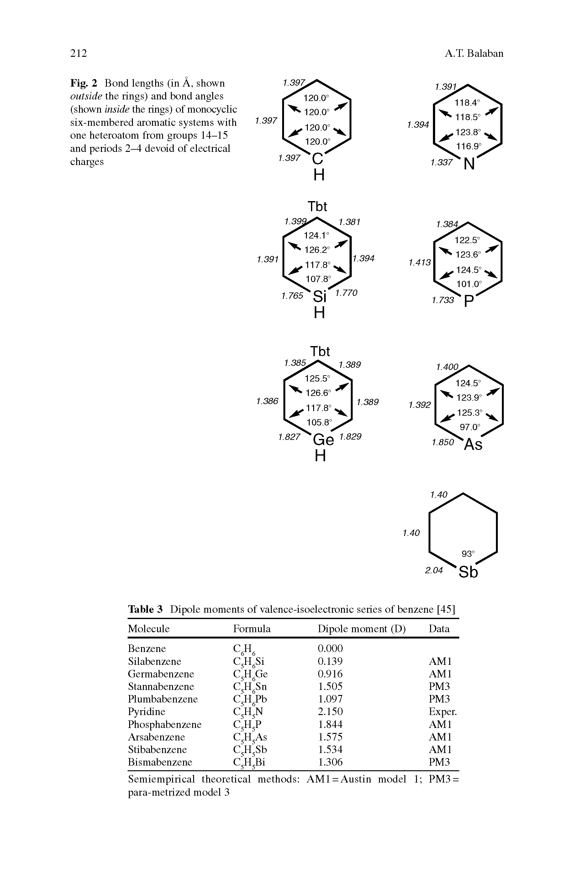 Fig. 2 Bond lengths (in A, shown outside the rings) and bond angles (shown inside the rings) of monocyclic six-membered aromatic systems with one heteroatom from groups 14-15 and periods 2-4 devoid of electrical charges...