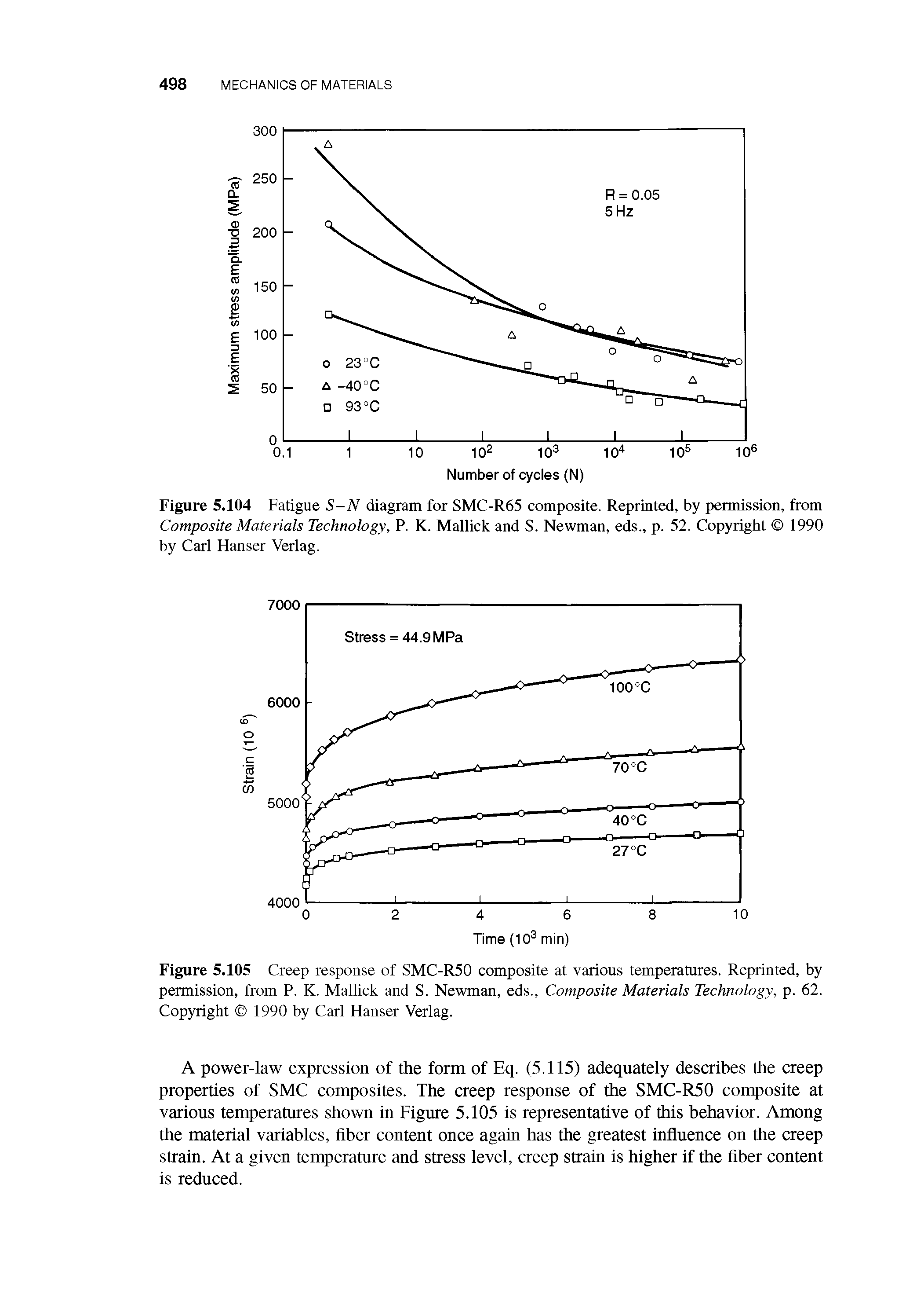 Figure 5.104 Fatigue S-N diagram for SMC-R65 composite. Reprinted, by permission, from Composite Materials Technology, P. K. Mallick and S. Newman, eds., p. 52. Copyright 1990 by Carl Hanser Verlag.