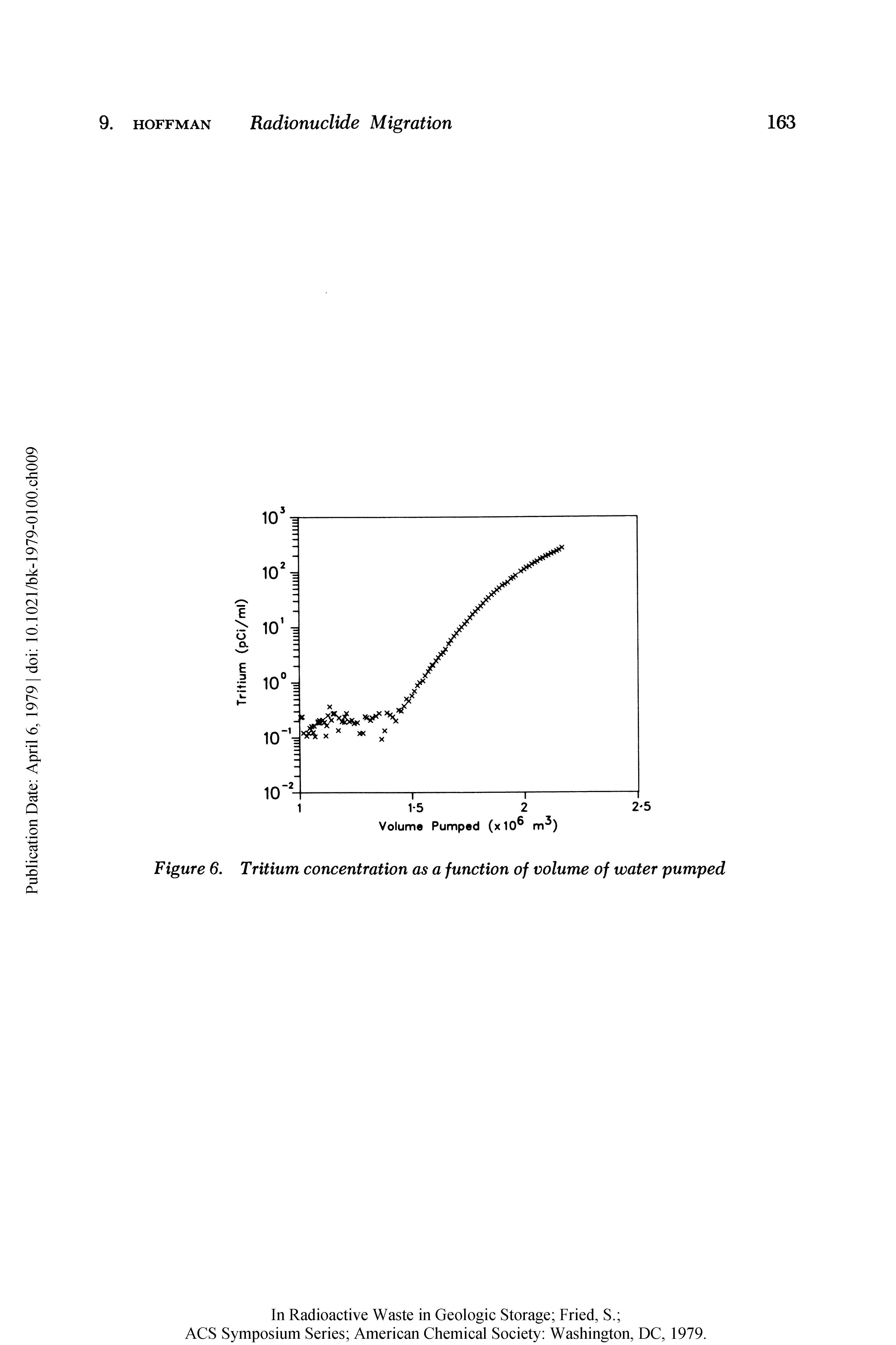 Figure 6. Tritium concentration as a function of volume of water pumped...