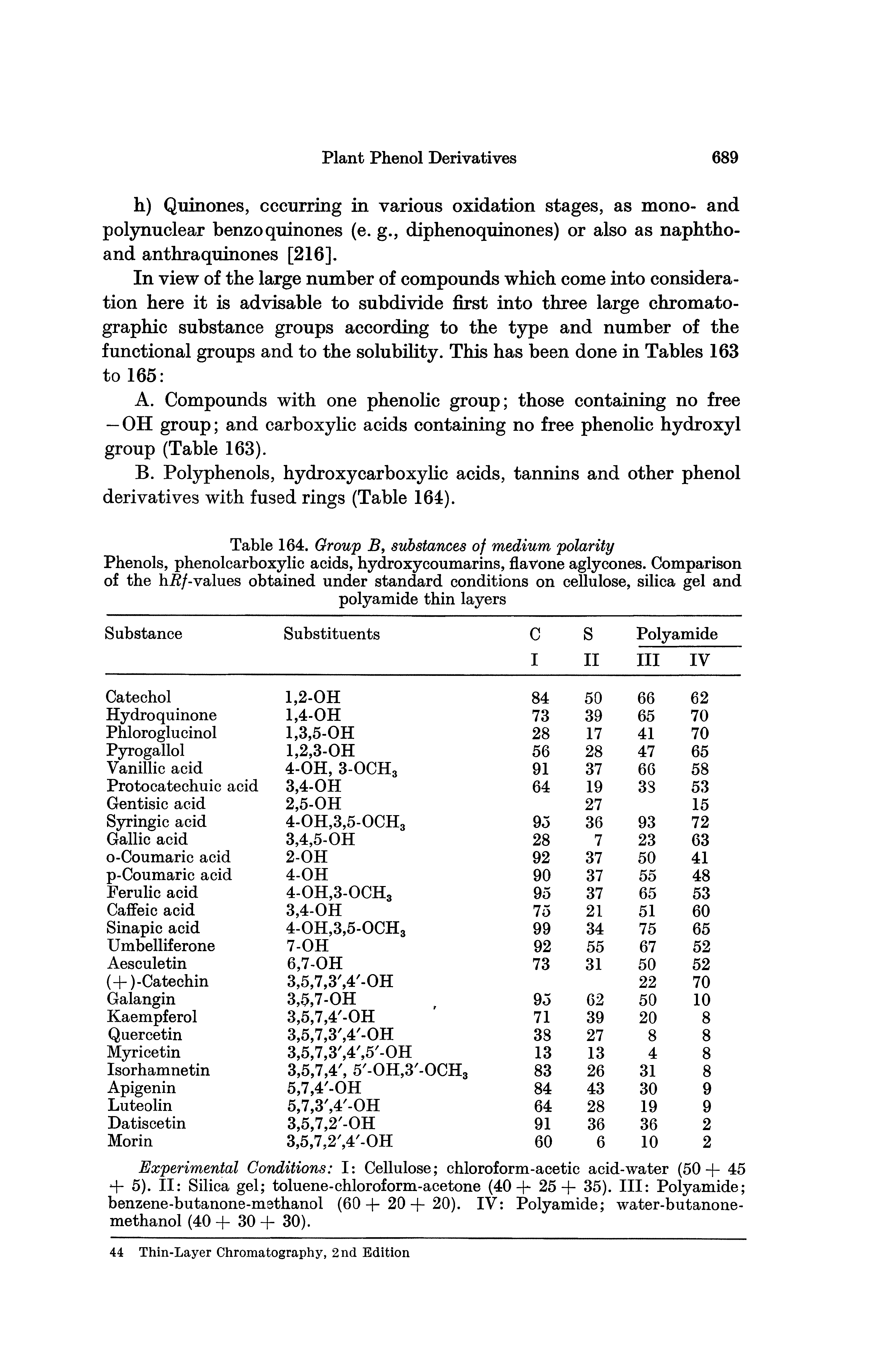 Table 164. Group B, substances of medium polarity Phenols, phenolcarboxylic acids, hydroxycoumarins, flavone aglycones. Comparison of the h /-values obtained under standard conditions on ceUulose, silica gel and...