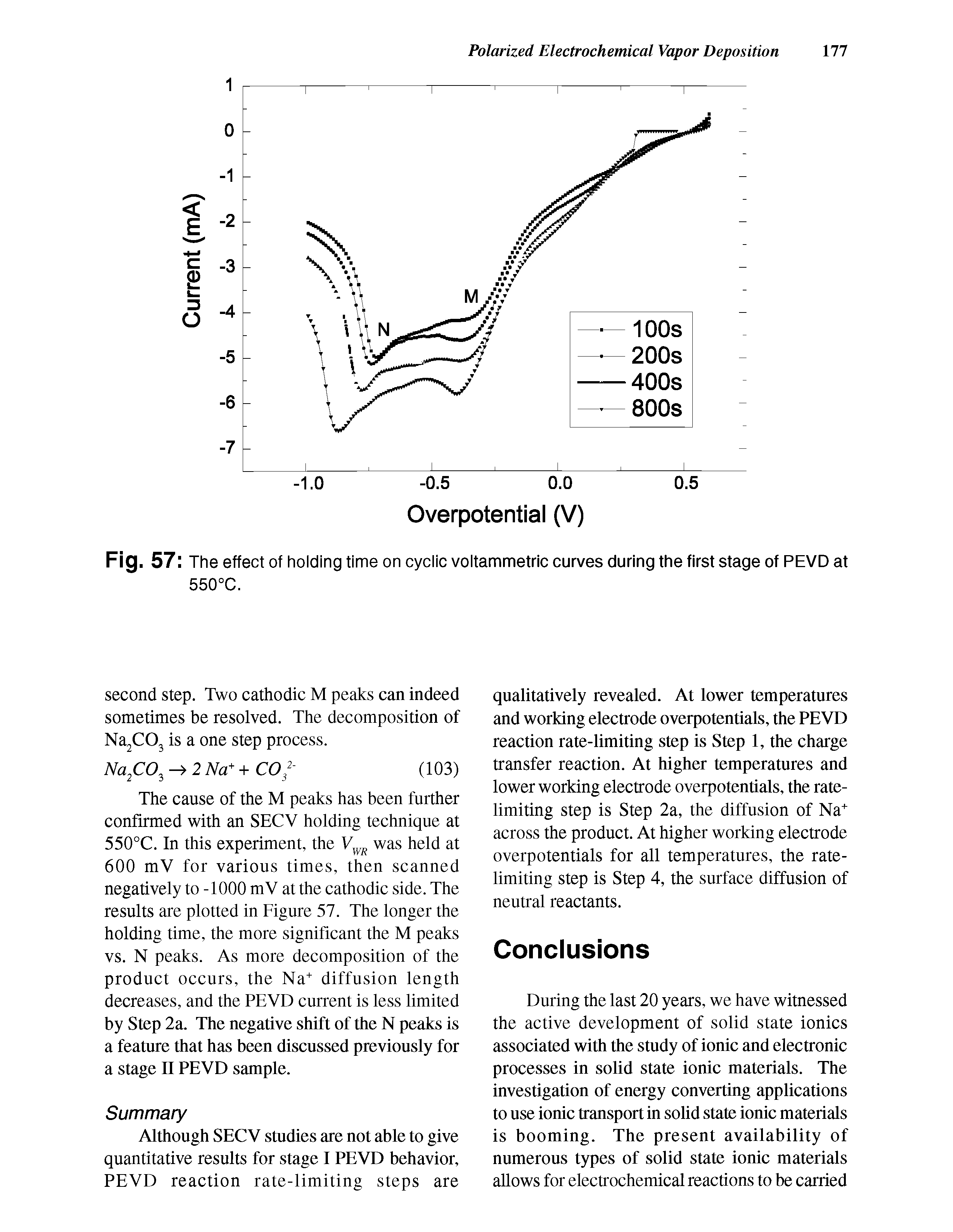 Fig. 57 The effect of holding time on cyclic voltammetric curves during the first stage of PEVD at 550°C.