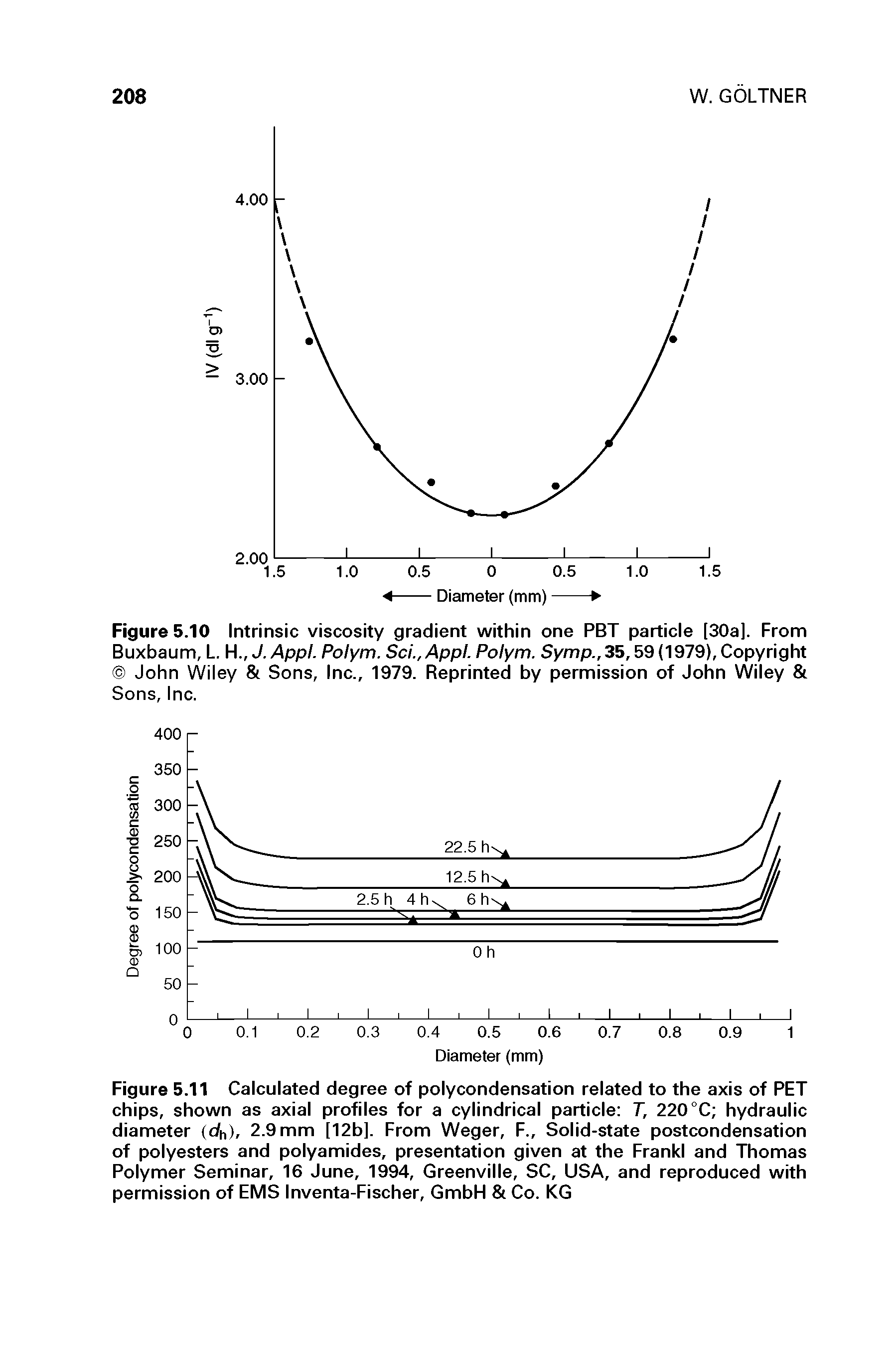 Figure 5.11 Calculated degree of polycondensation related to the axis of PET chips, shown as axial profiles for a cylindrical particle T, 220 °C hydraulic diameter (dh). 2.9 mm [12b]. From Weger, F., Solid-state postcondensation of polyesters and polyamides, presentation given at the Frankl and Thomas Polymer Seminar, 16 June, 1994, Greenville, SC, USA, and reproduced with permission of EMS Inventa-Fischer, GmbH Co. KG...