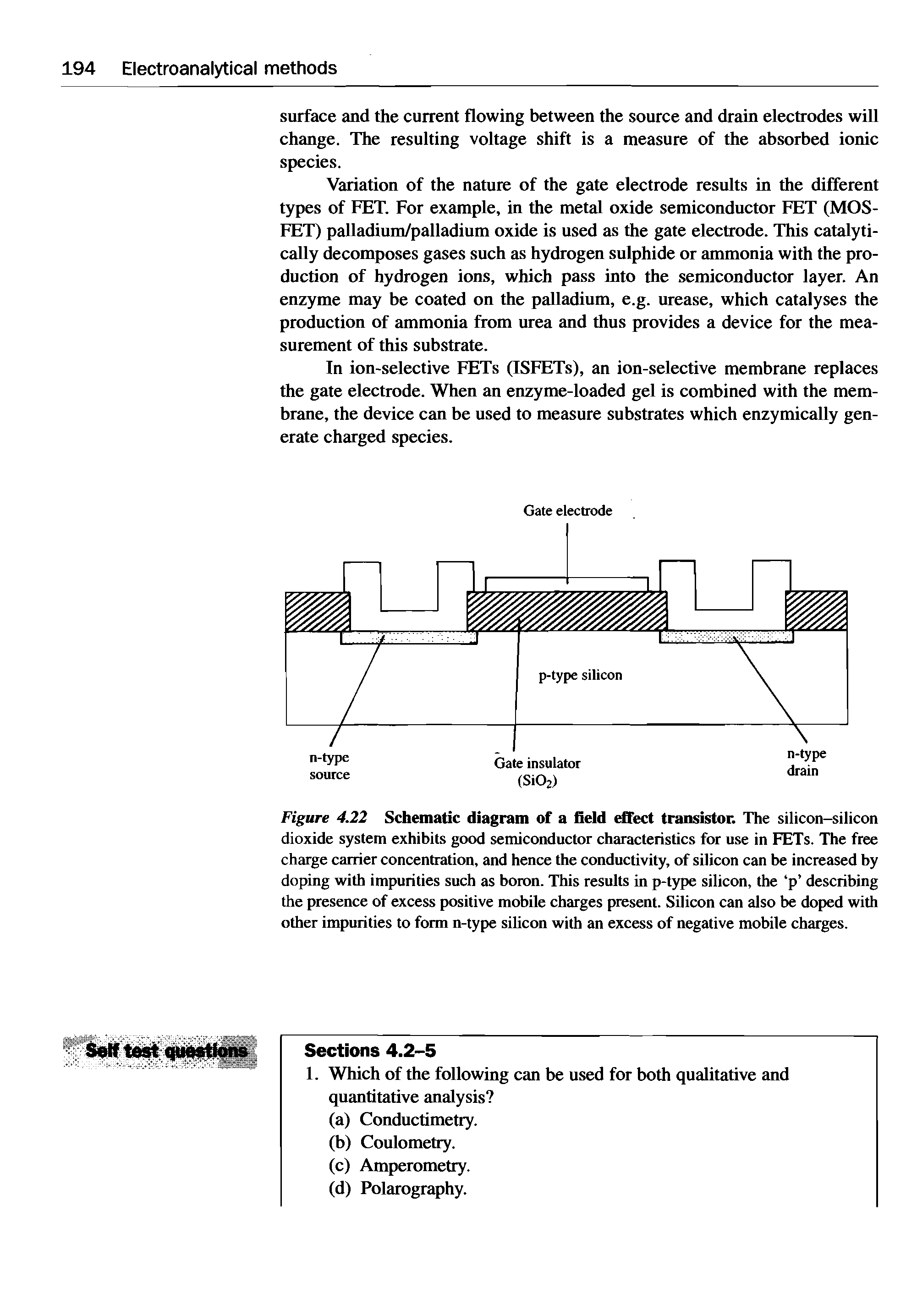 Figure 4.22 Schematic diagram of a field effect transistor. The silicon-silicon dioxide system exhibits good semiconductor characteristics for use in FETs. The free charge carrier concentration, and hence the conductivity, of silicon can be increased by doping with impurities such as boron. This results in p-type silicon, the p describing the presence of excess positive mobile charges present. Silicon can also be doped with other impurities to form n-type silicon with an excess of negative mobile charges.