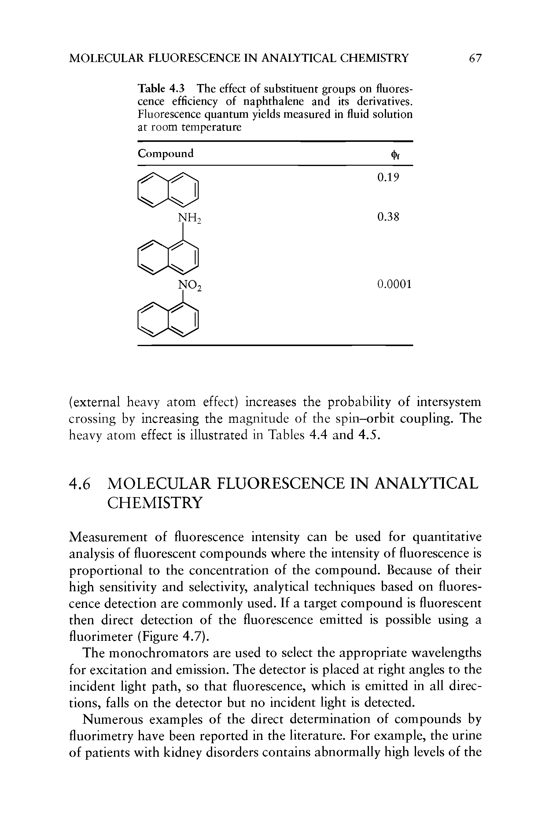 Table 4.3 The effect of substituent groups on fluorescence efficiency of naphthalene and its derivatives. Fluorescence quantum yields measured in fluid solution at room temperature...