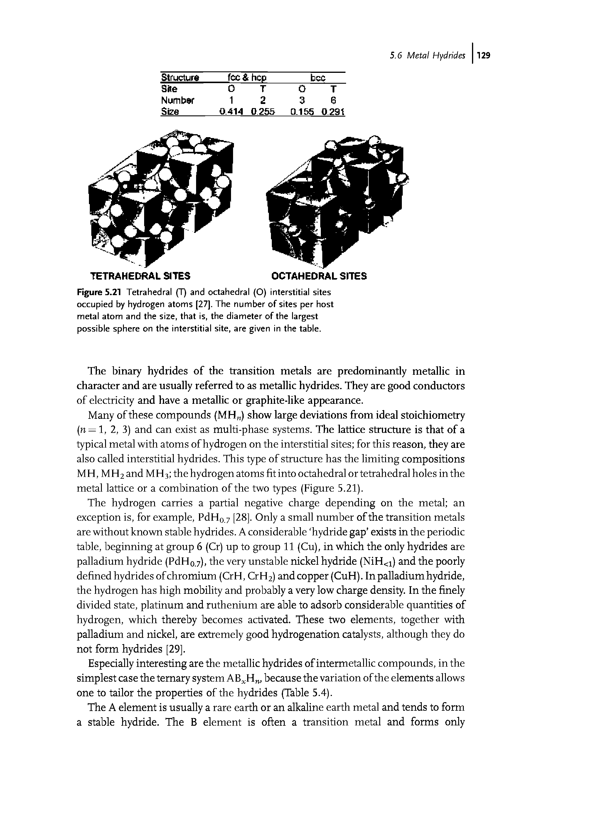 Figure 5.21 Tetrahedral (T) and octahedral (O) interstitial sites occupied by hydrogen atoms [27]. The number of sites per host metal atom and the size, that is, the diameter of the largest possible sphere on the interstitial site, are given in the table.