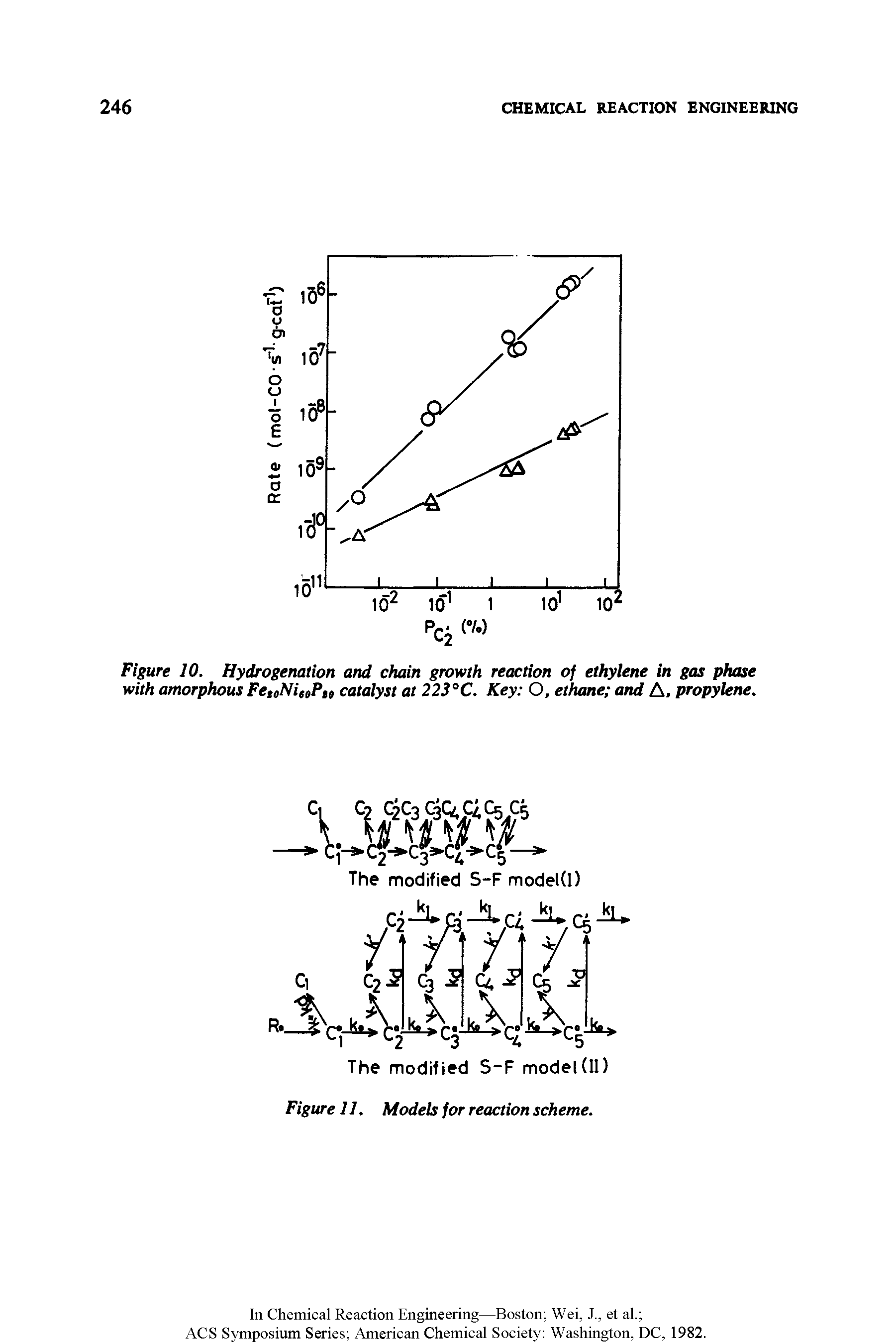 Figure 10. Hydrogenation and chain growth reaction of ethylene in gas phase with amorphous FetoNieoPio catalyst at 223°C. Key O, ethane and A, propylene.
