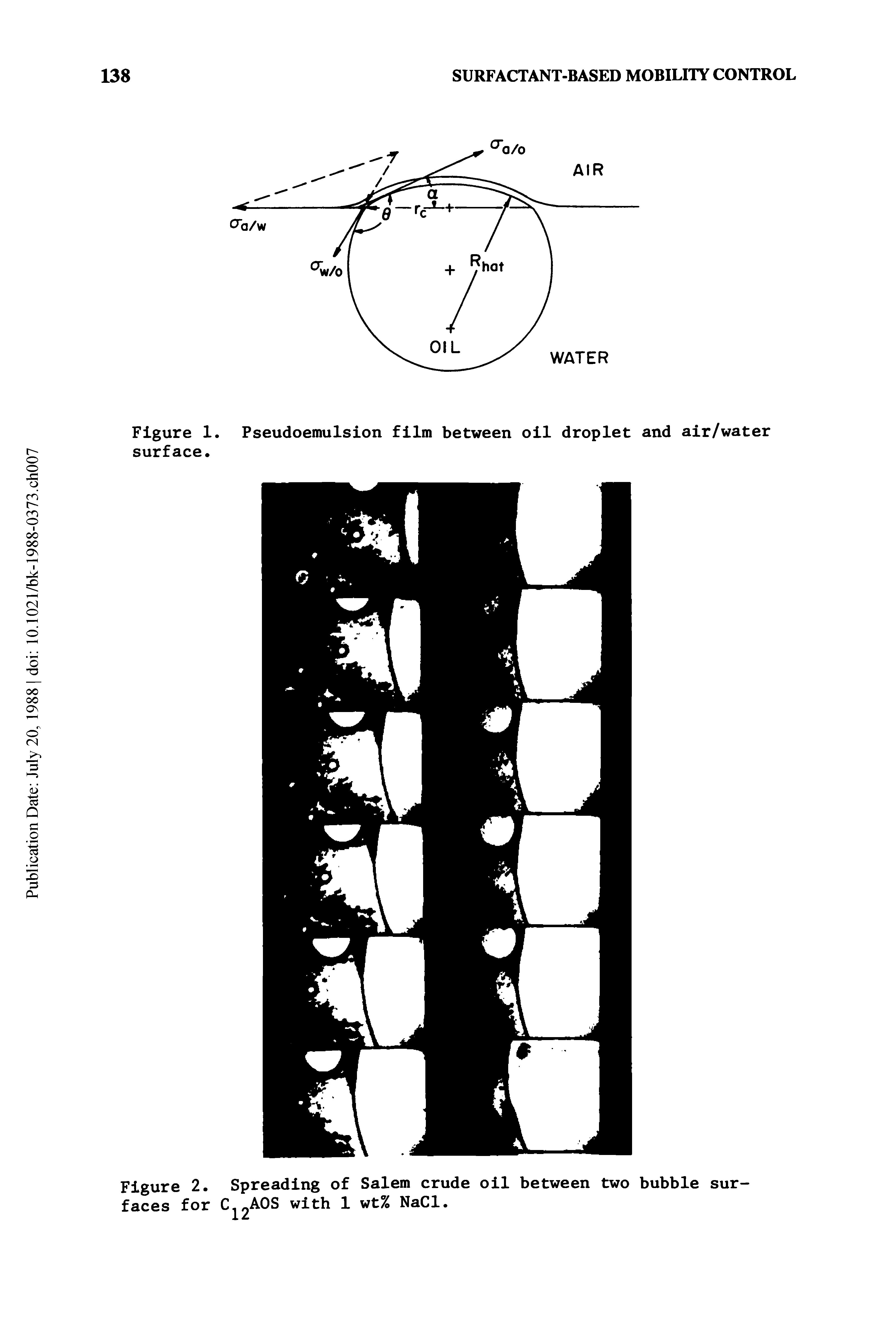 Figure 1. Pseudoemulsion film between oil droplet and air/water surface.