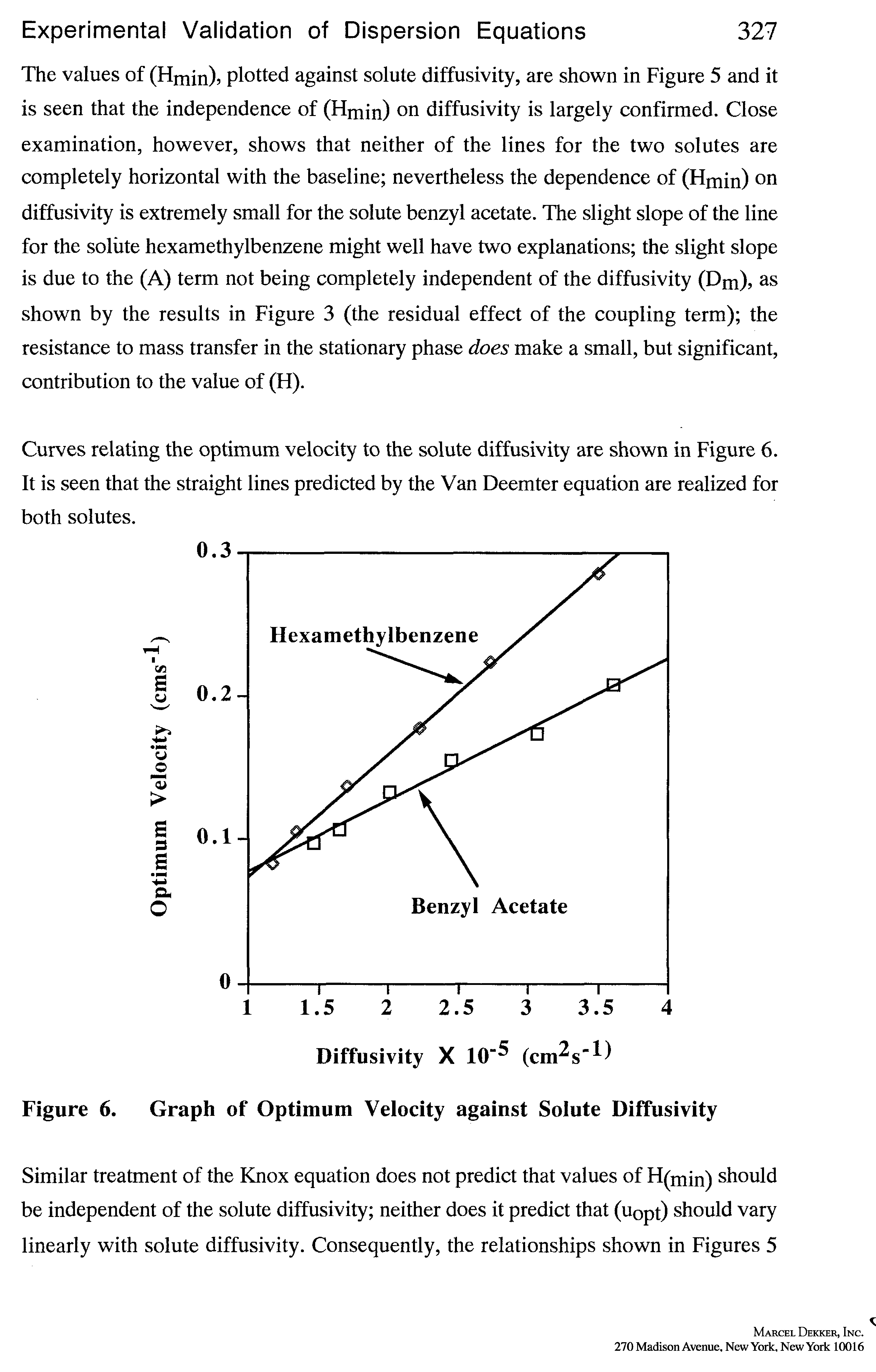 Figure 6. Graph of Optimum Velocity against Solute Diffusivity...