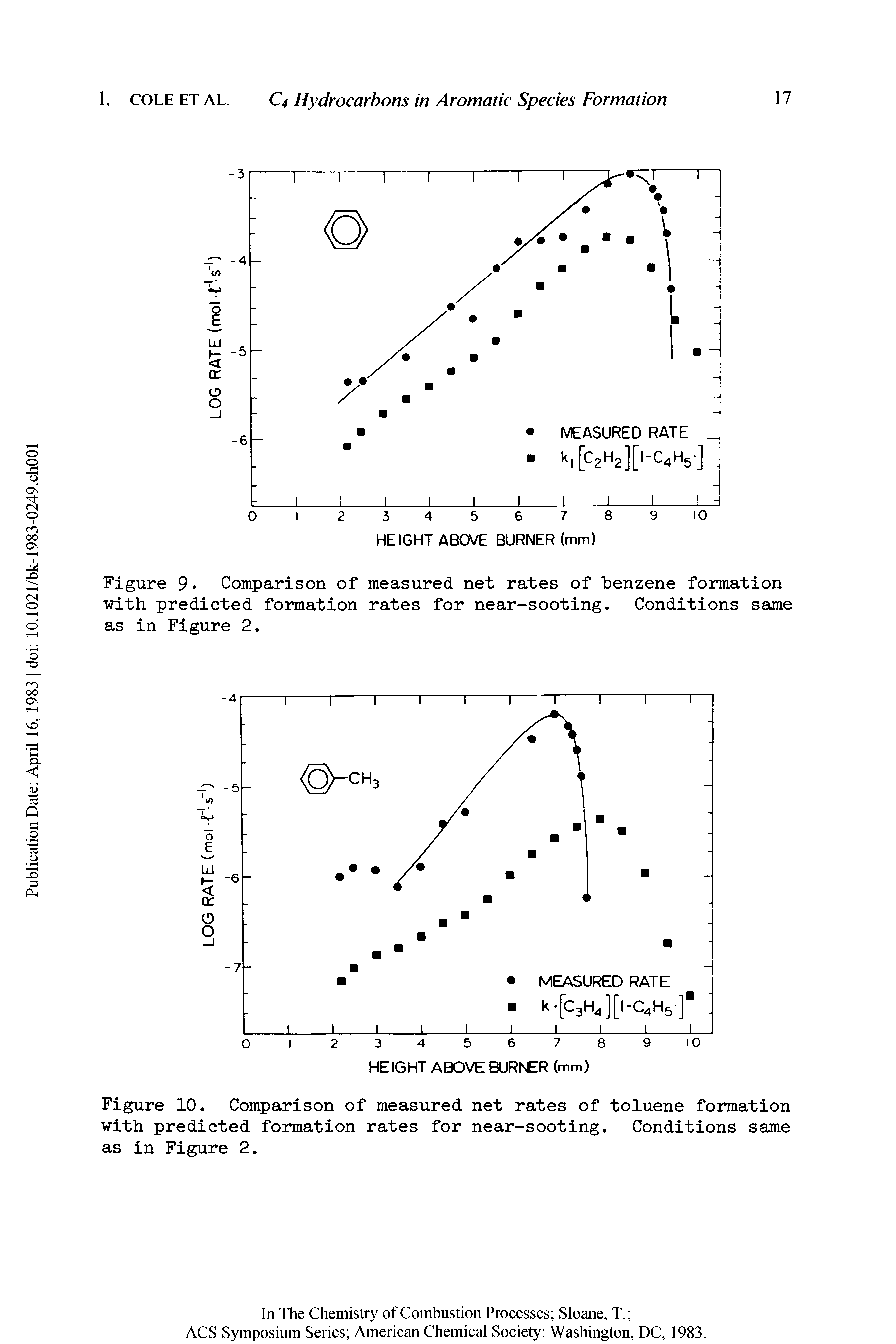 Figure 10. Comparison of measured net rates of toluene formation with predicted formation rates for near-sooting. Conditions same as in Figure 2.