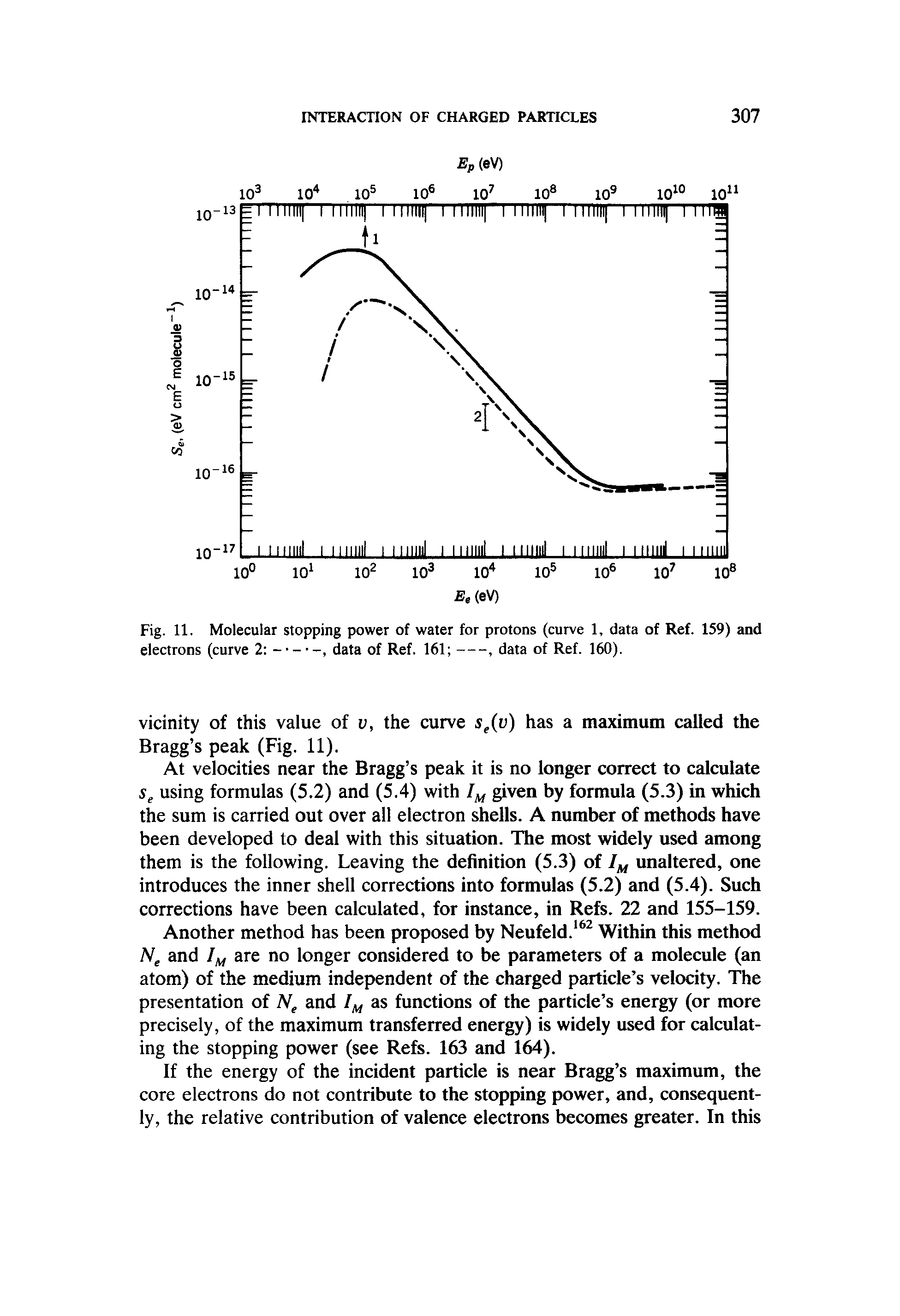 Fig. 11. Molecular stopping power of water for protons (curve 1, data of Ref. 159) and electrons (curve 2 -----, data of Ref. 161 ----, data of Ref. 160).