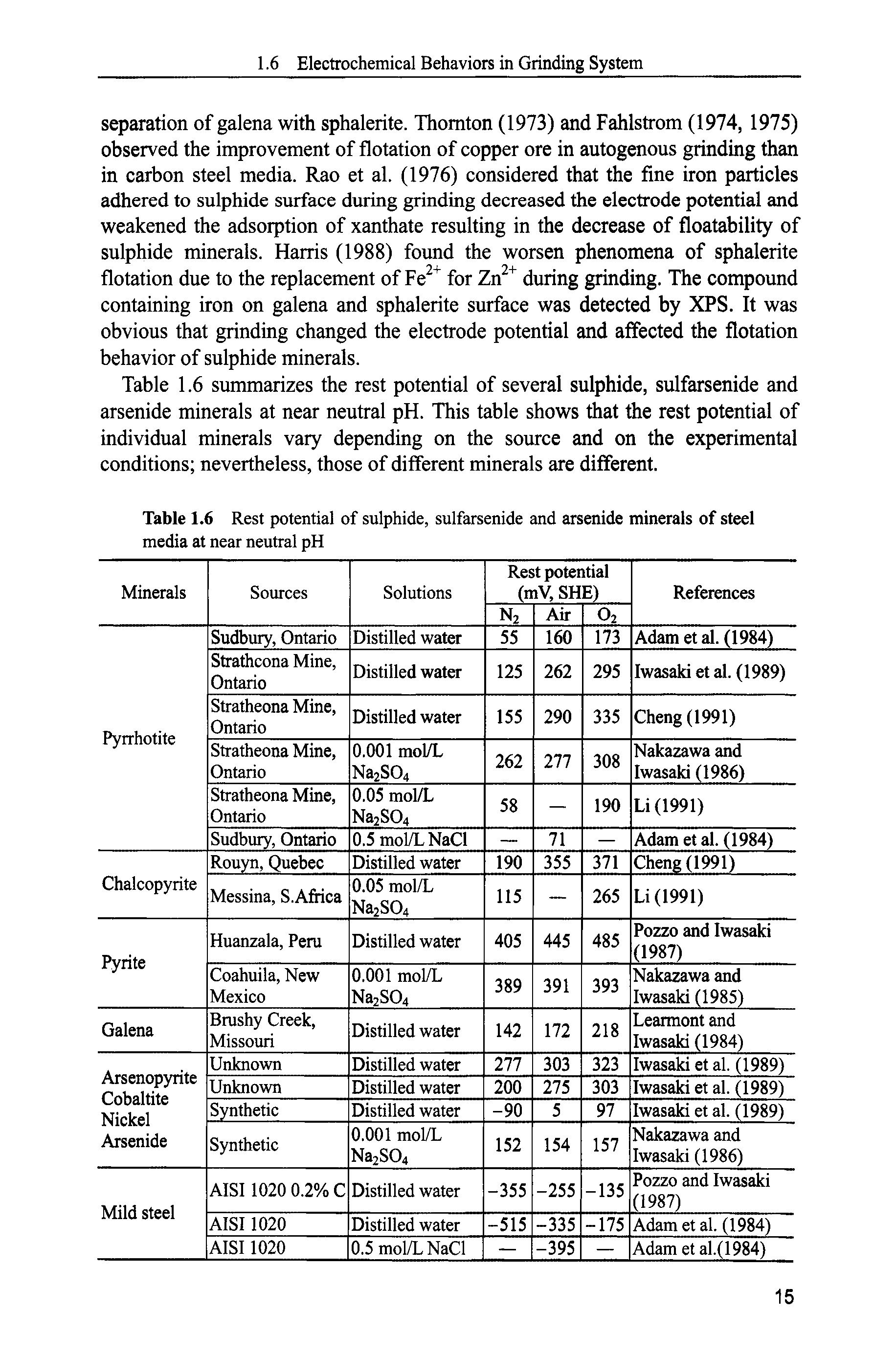 Table 1.6 Rest potential of sulphide, sulfarsenide and arsenide minerals of steel media at near neutral pH...