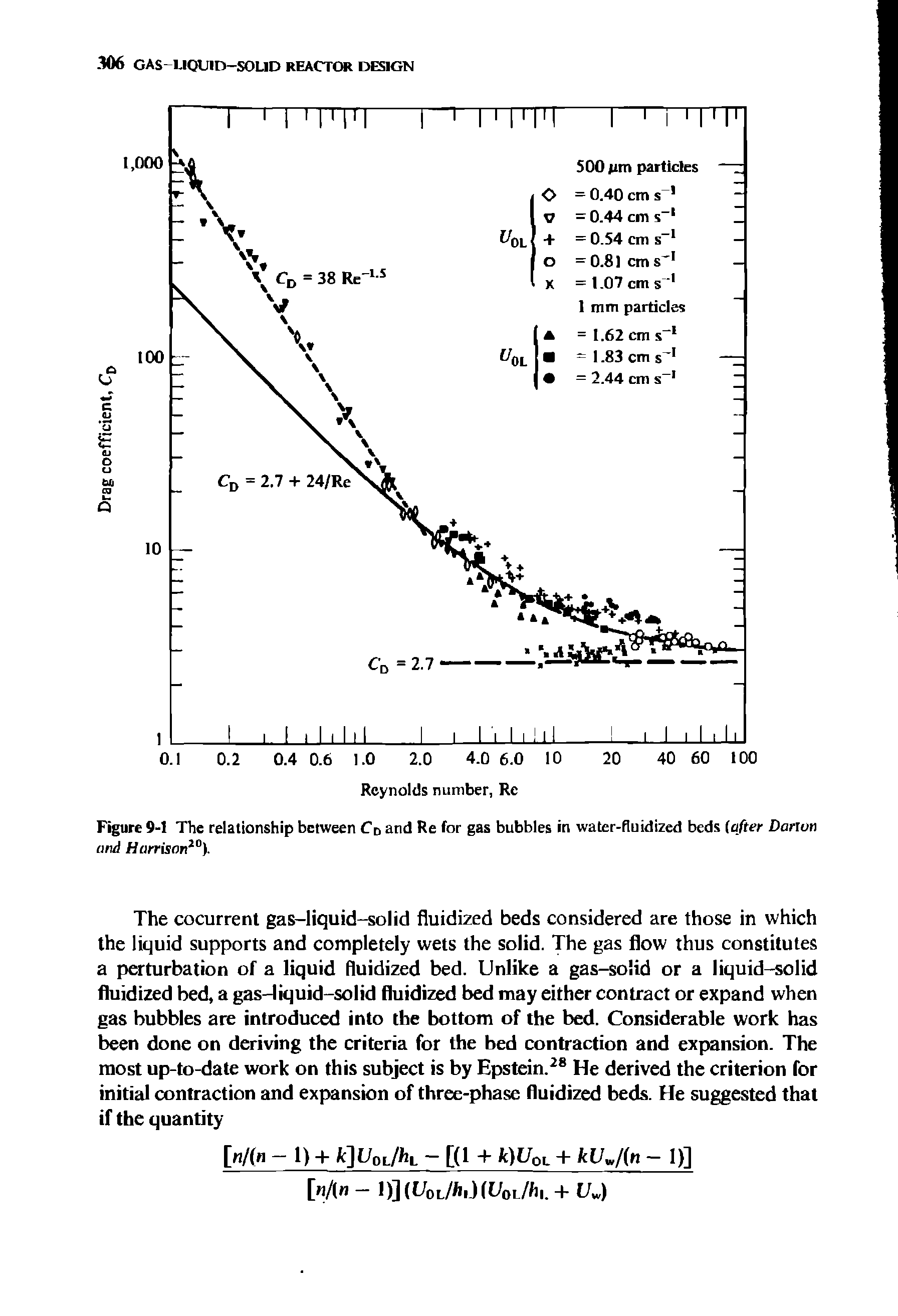Figure 9-1 The relationship between Cd and Re for gas bubbles in water-fluidized beds (after Darwn and Harrison20).