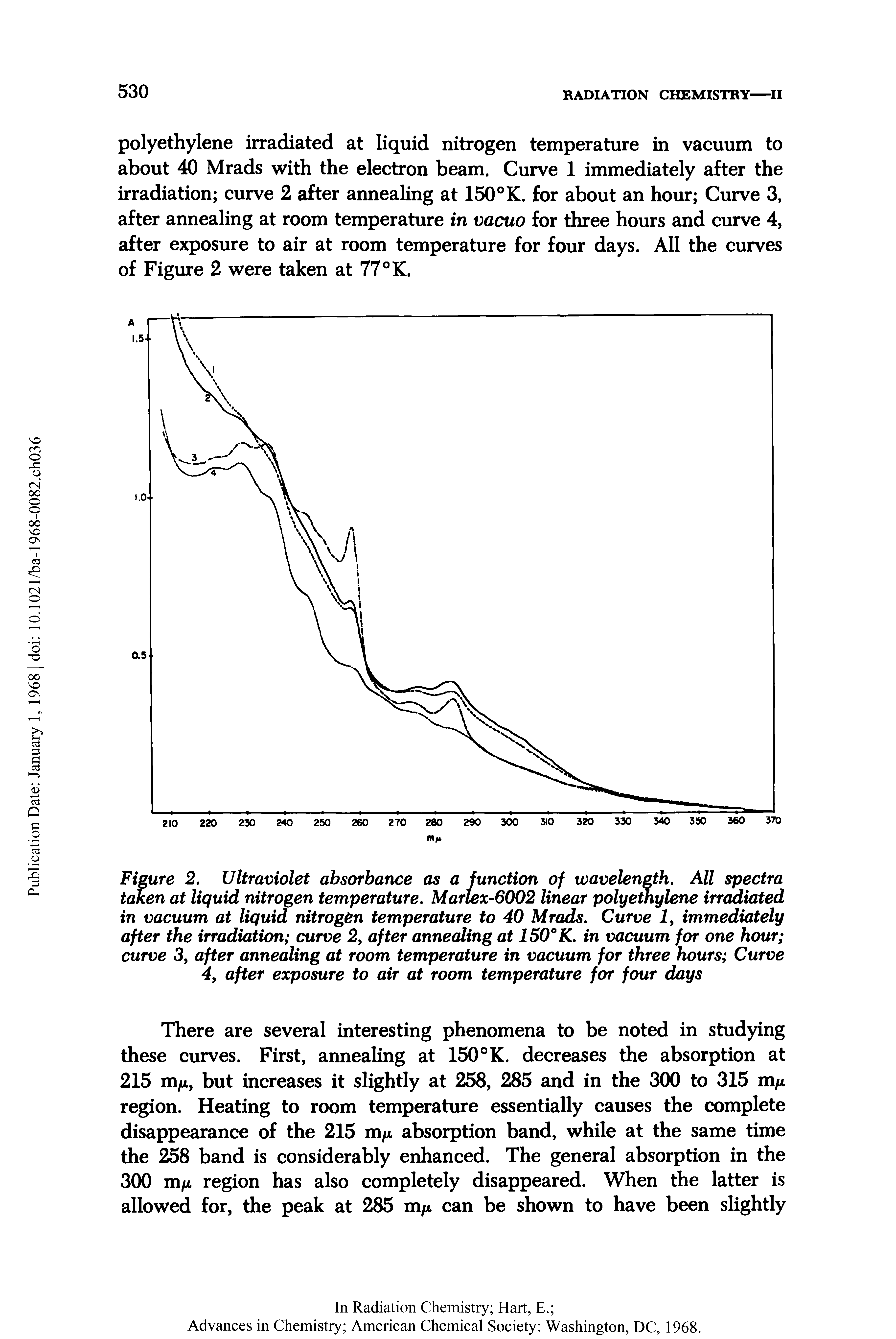 Figure 2. Ultraviolet absorbance as a function of wavelength. All spectra taken at liquid nitrogen temperature. Martex-6002 linear polyethylene irradiated in vacuum at liquid nitrogen temperature to 40 Mrads. Curve I, immediately after the irradiation curve 2, after annealing at 150°K. in vacuum for one hour curve 3, after annealing at room temperature in vacuum for three hours Curve 4, after exposure to air at room temperature for four days...