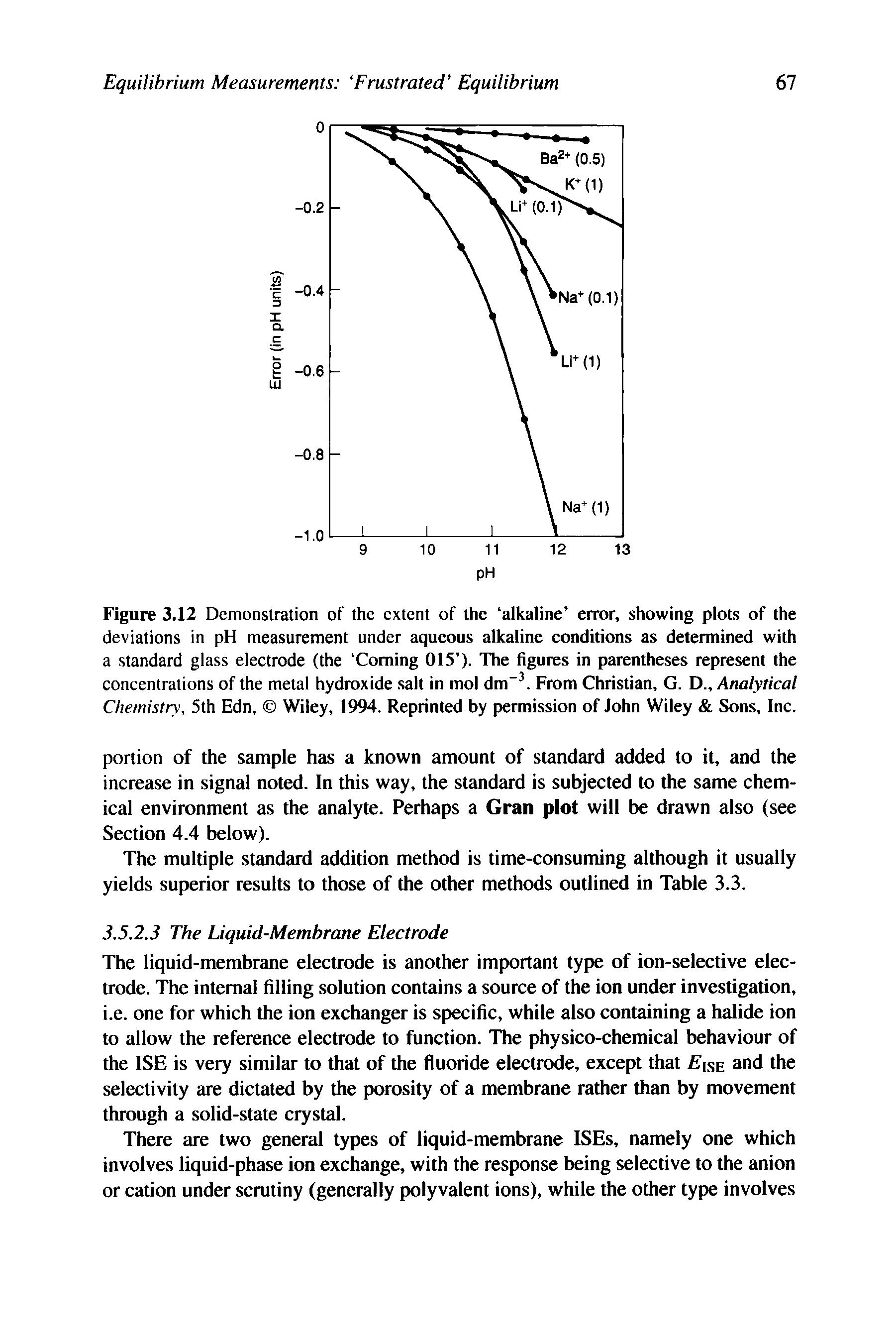 Figure 3.12 Demonstration of the extent of the alkaline error, showing plots of the deviations in pH measurement under aqueous alkaline conditions as determined with a standard glass electrode (the Coming 015 ). The figures in parentheses represent the concentrations of the metal hydroxide salt in mol dm". From Christian, G. D., Analytical Chemistry, 5th Edn, Wiley, 1994. Reprinted by permission of John Wiley Sons, Inc.