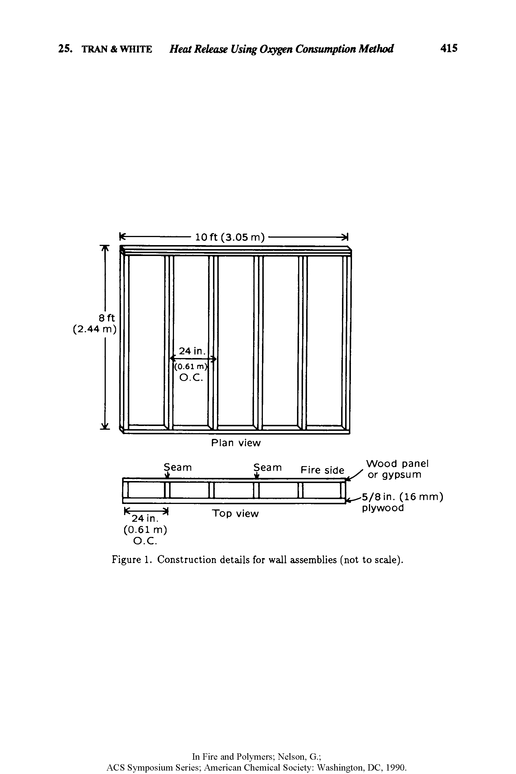 Figure 1. Construction details for wall assemblies (not to scale).