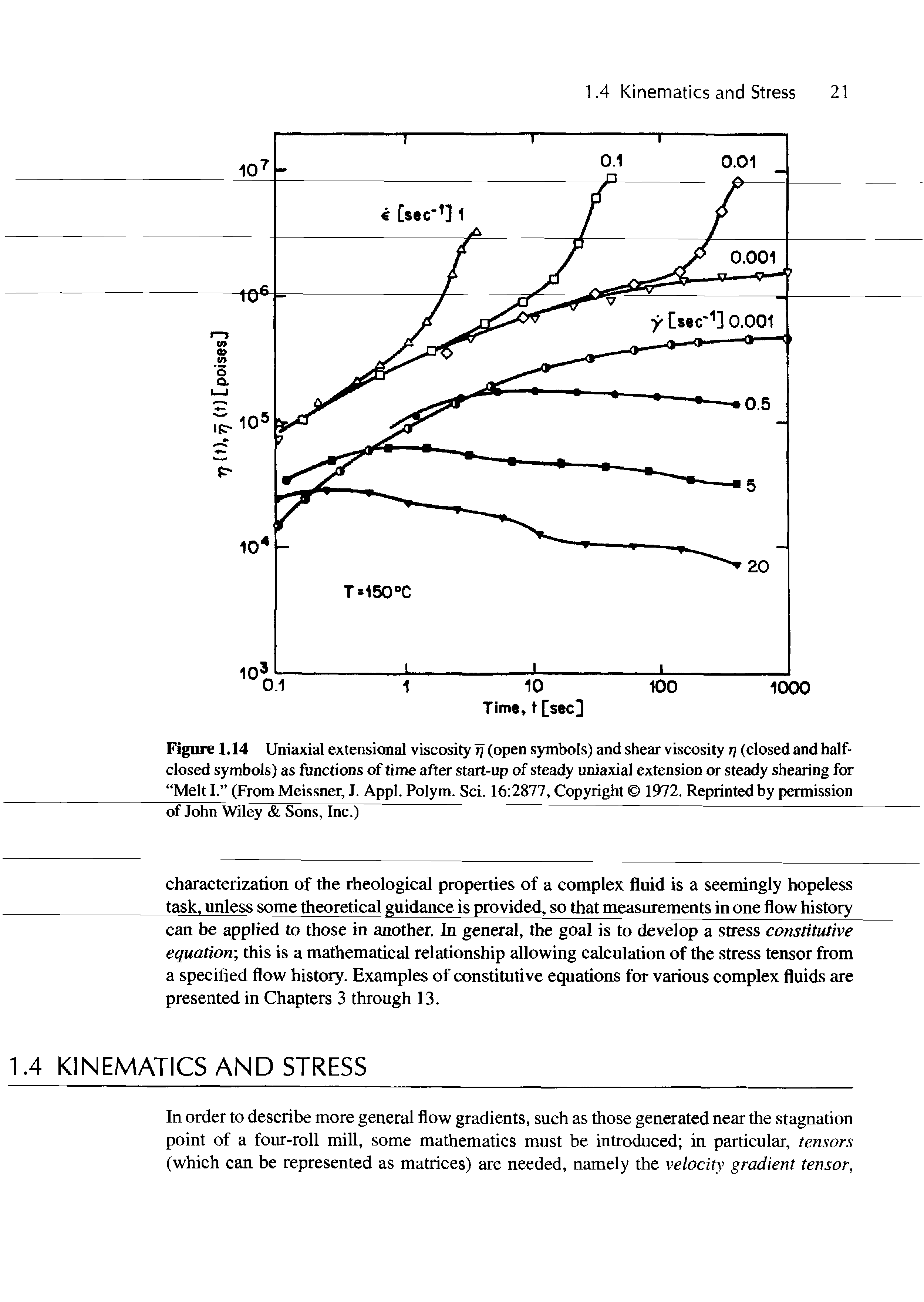 Figure 1.14 Uniaxial extensional viscosity rj (open symbols) and shear viscosity r] (closed and half-closed symbols) as functions of time after start-up of steady uniaxial extension or steady shearing for Melt I. (From Meissner, J. Appl. Polym. Sci. 16 2877, Copyright 1972. Reprinted by permission...