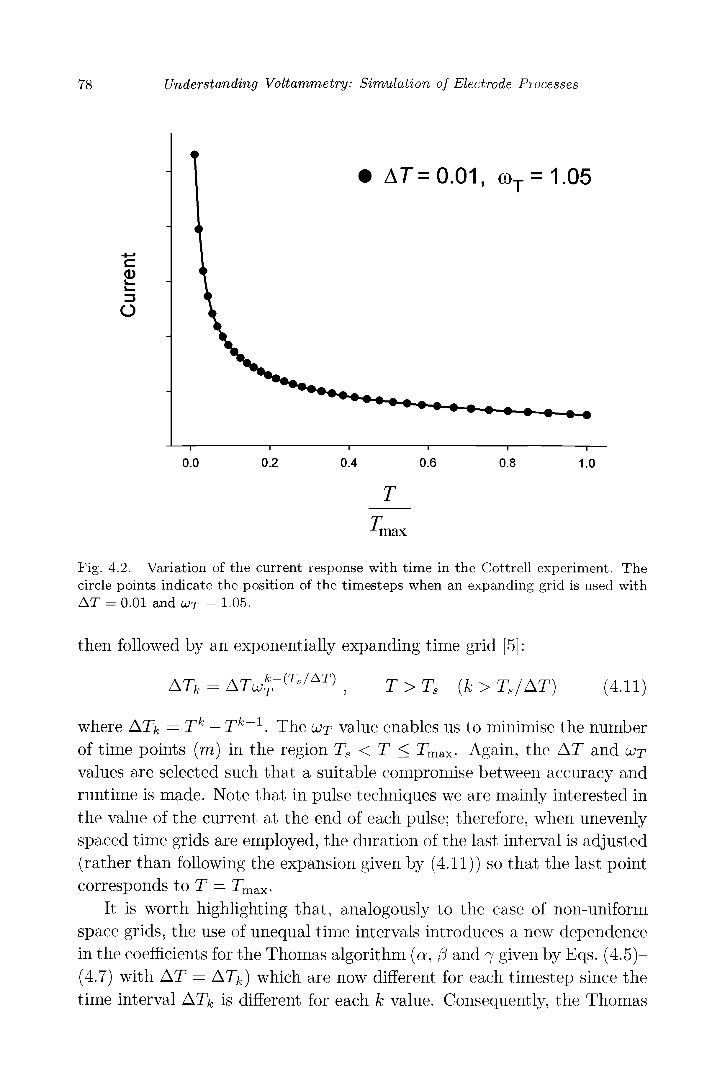 Fig. 4.2. Variation of the current response with time in the Cottrell experiment. The circle points indicate the position of the timesteps when an expanding grid is used with AT = 0.01 and ujt = 105.