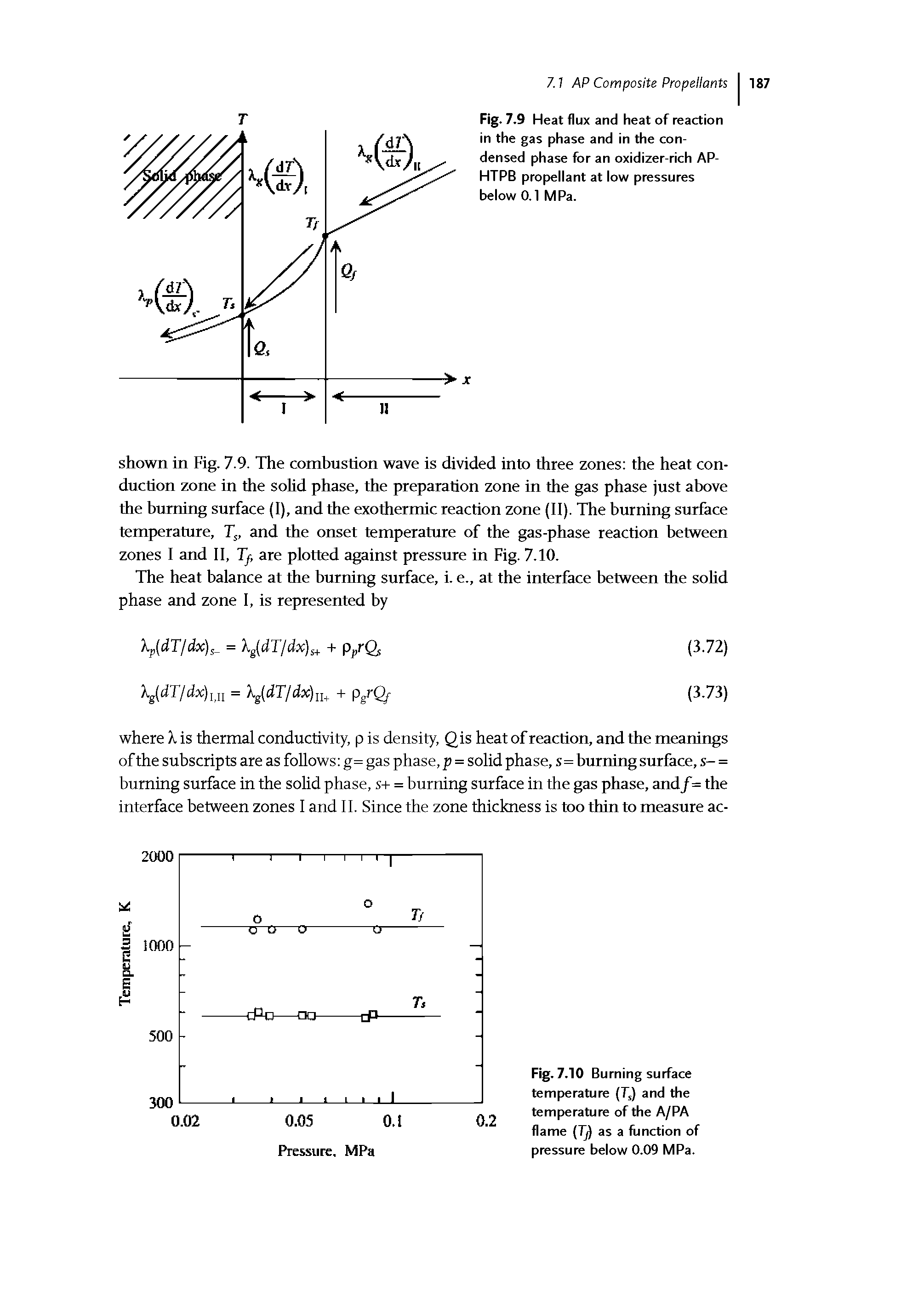 Fig. 7.9 Heat flux and heat of reaction in the gas phase and in the condensed phase for an oxidizer-rich AP-HTPB propellant at low pressures below 0.1 M Pa.
